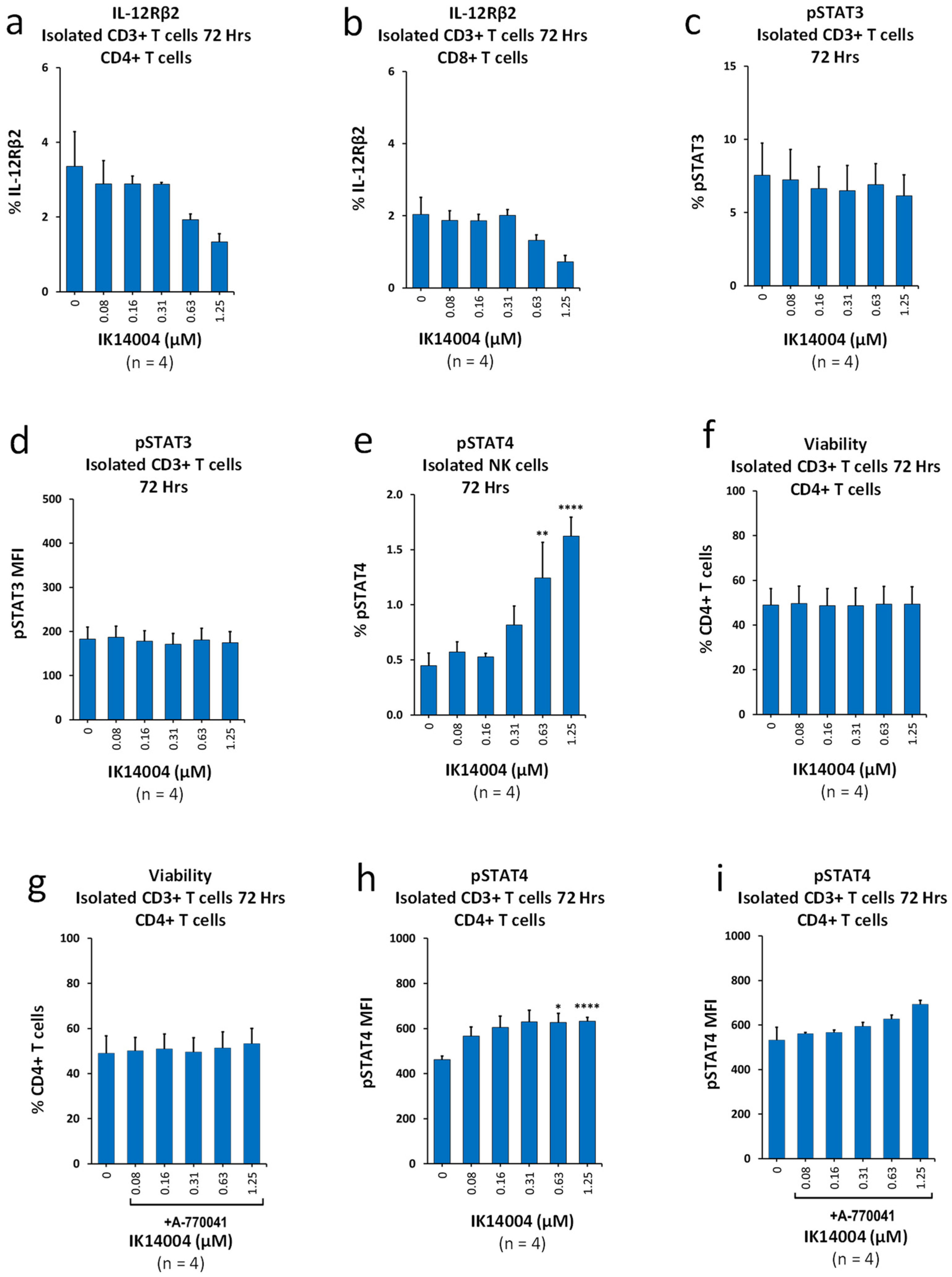 Biomedicines 13 01908 g001