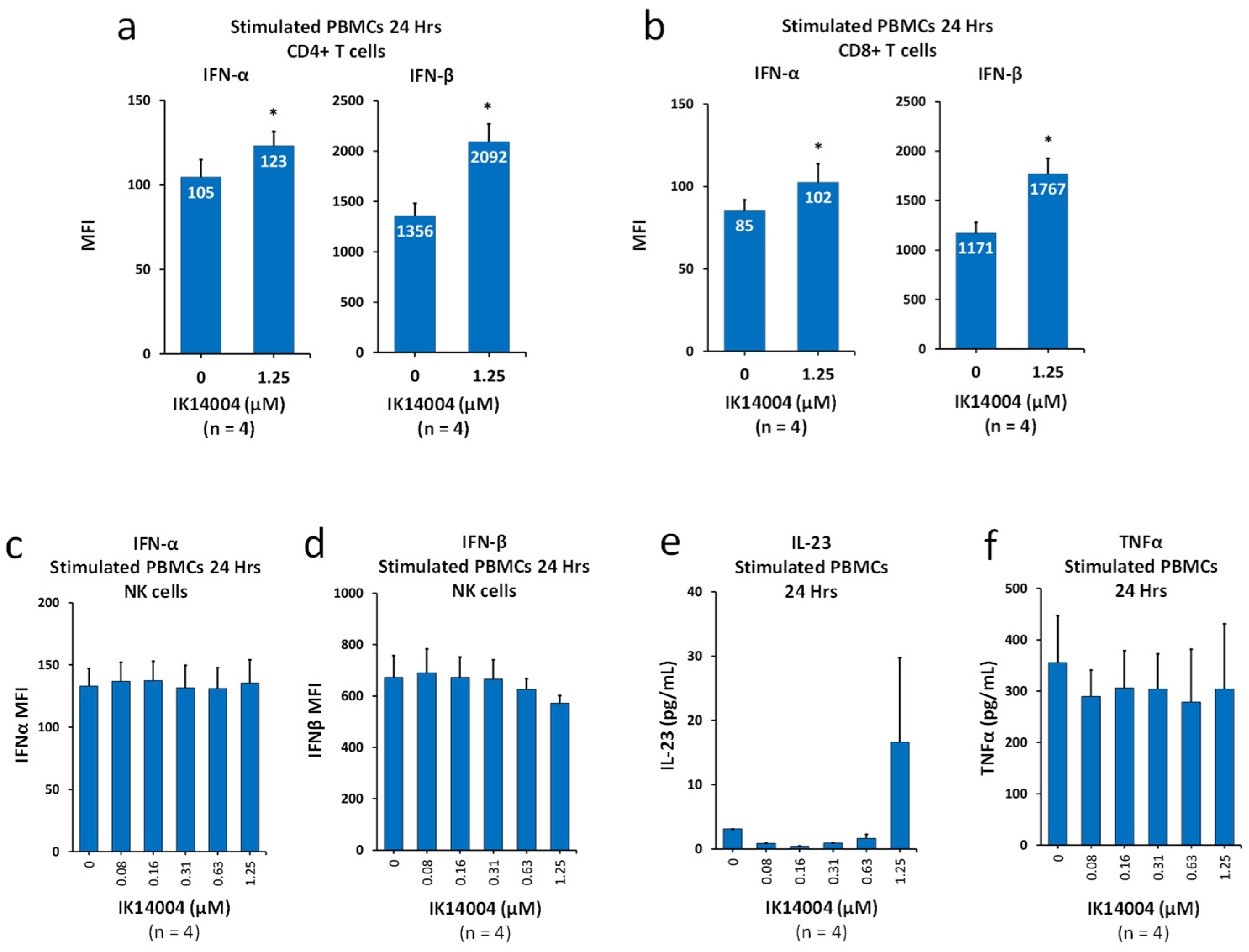 Biomedicines 13 01908 g002