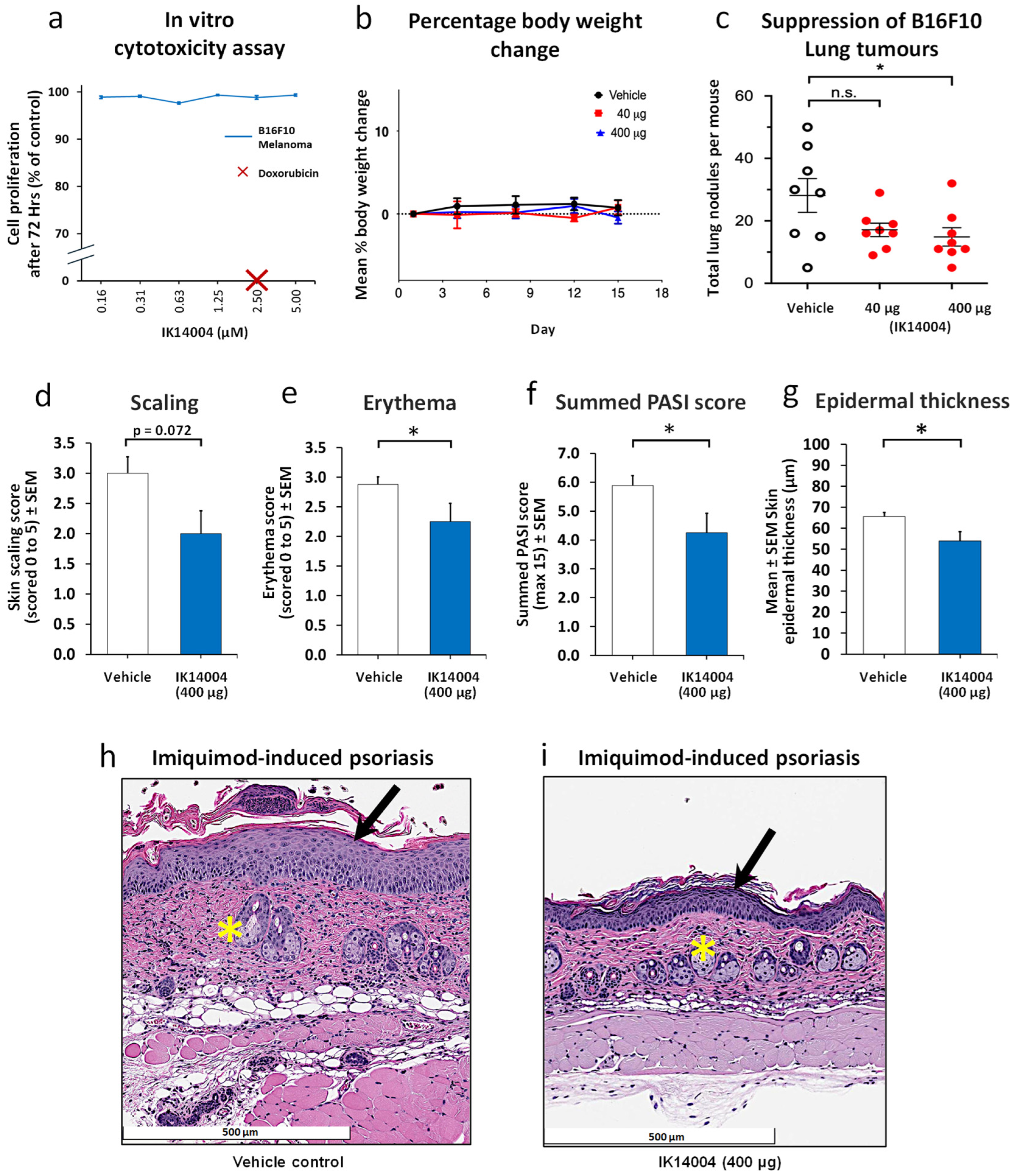 Biomedicines 13 01908 g004