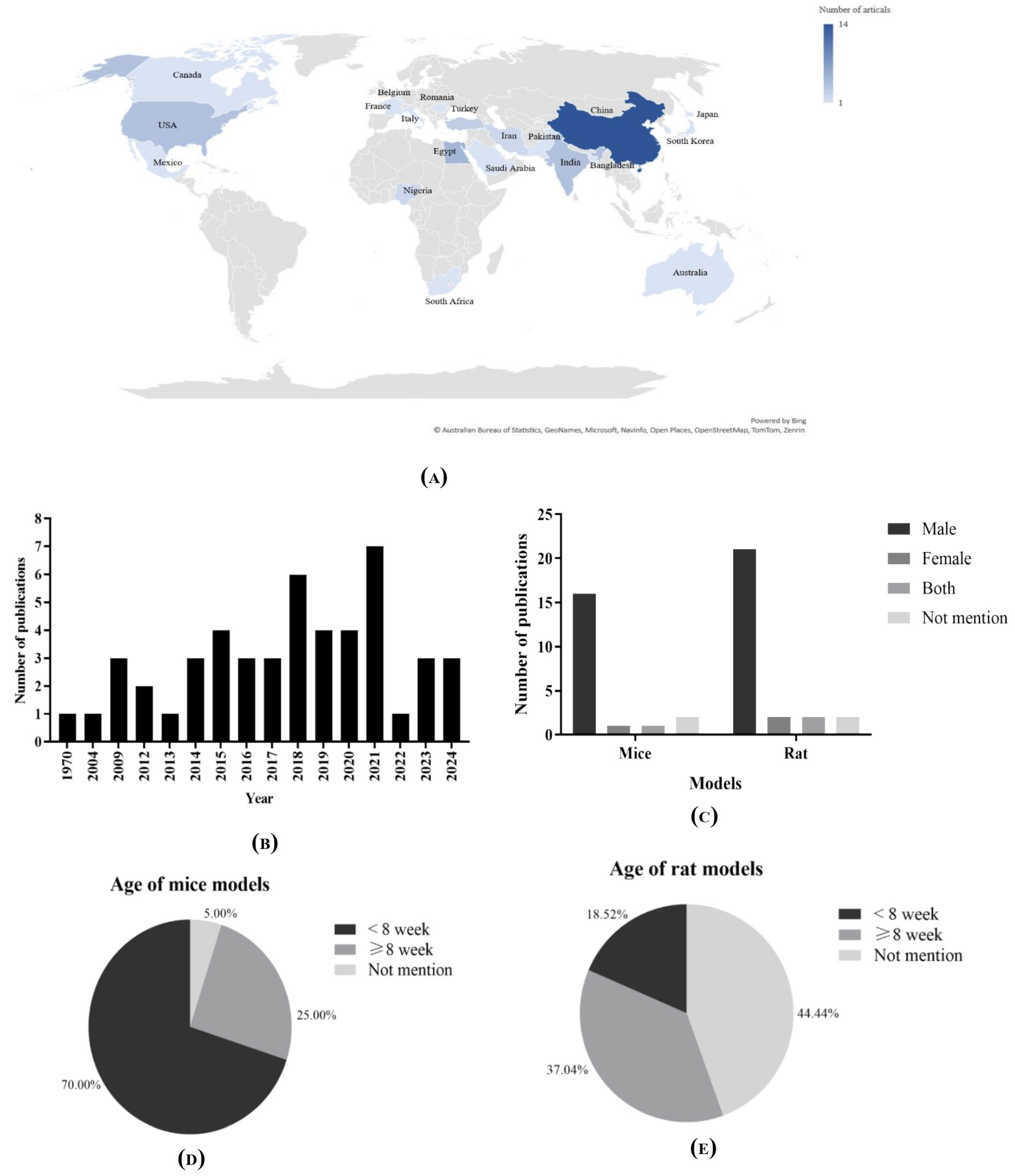 Biomedicines 13 01911 g003 Biomedicines 13 01911 g003