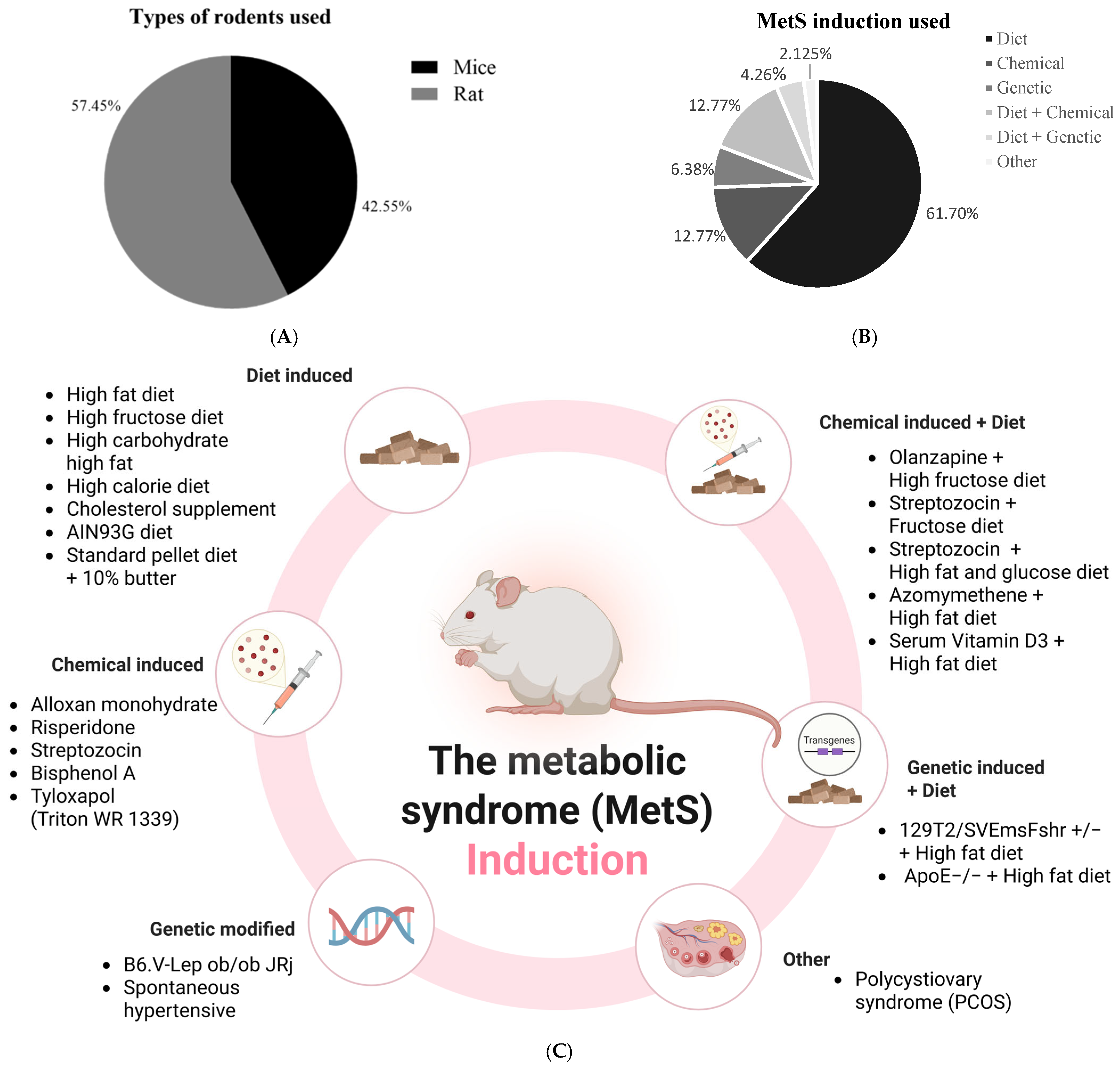 Biomedicines 13 01911 g004 Biomedicines 13 01911 g004