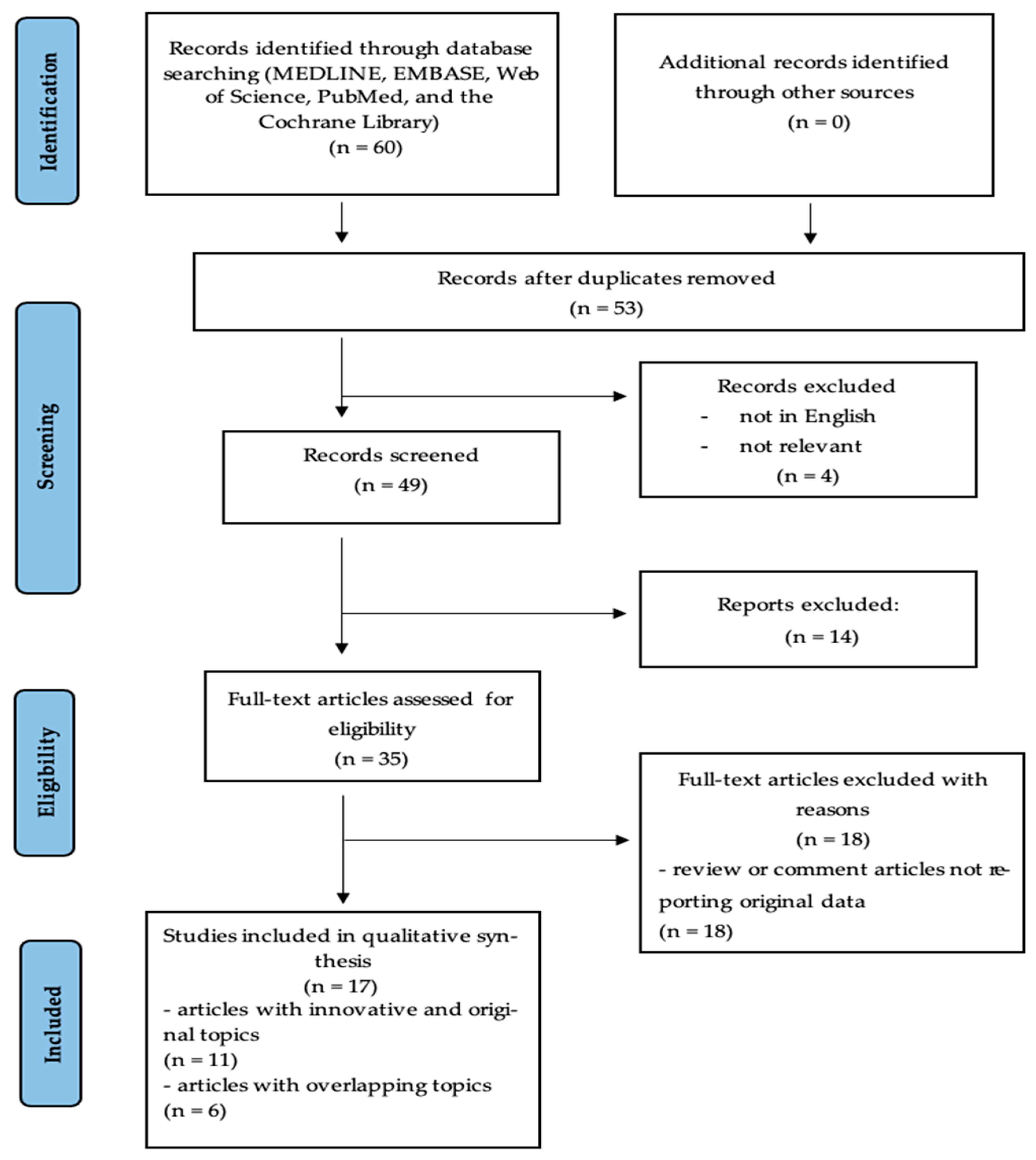 Biomedicines 13 01912 g001