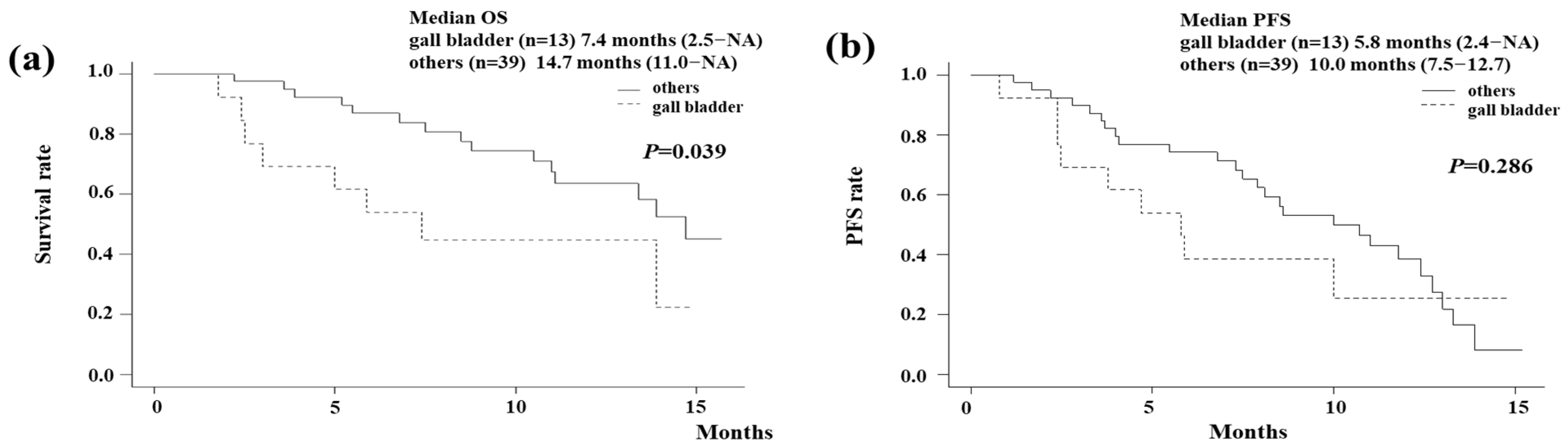 Biomedicines 13 01915 g002