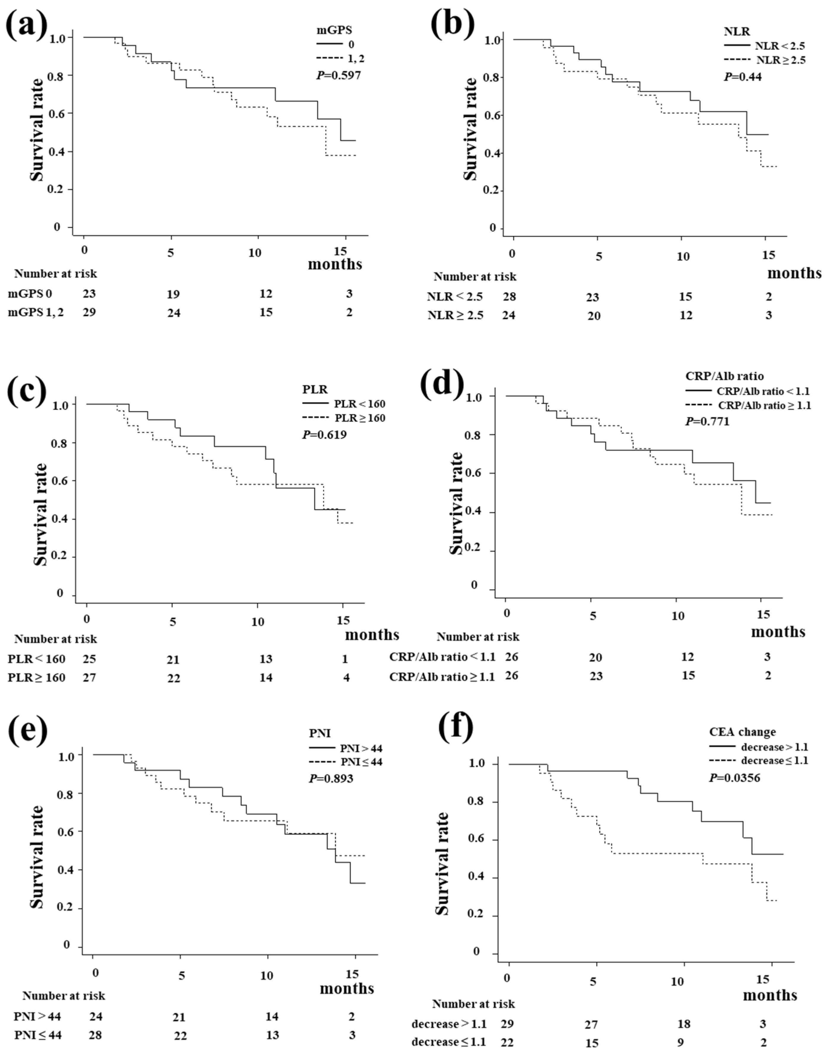 Biomedicines 13 01915 g003