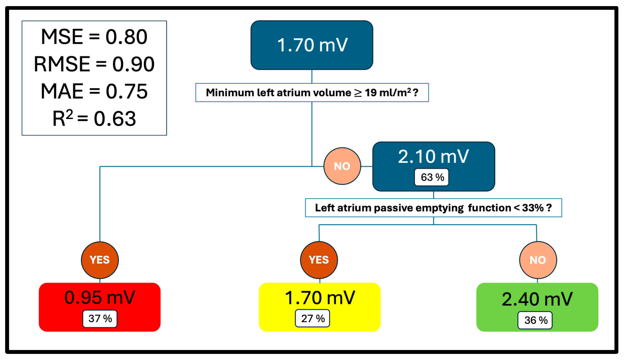 Biomedicines 13 01917 g003
