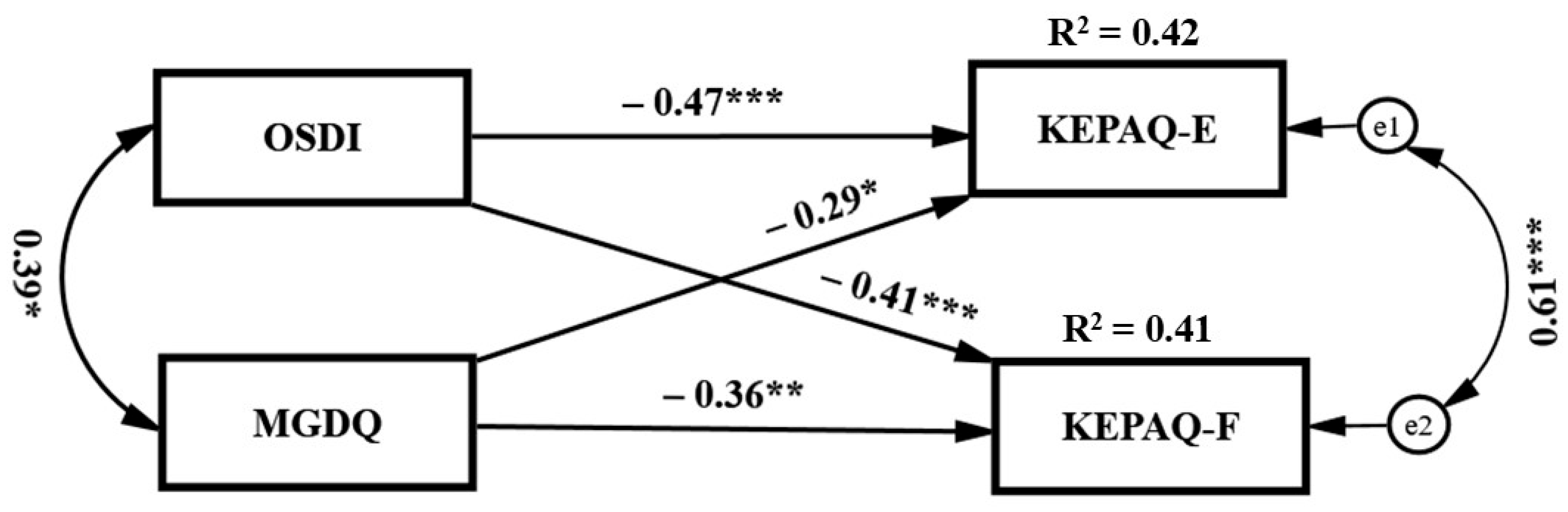 Biomedicines 13 01918 g001 Biomedicines 13 01918 g001