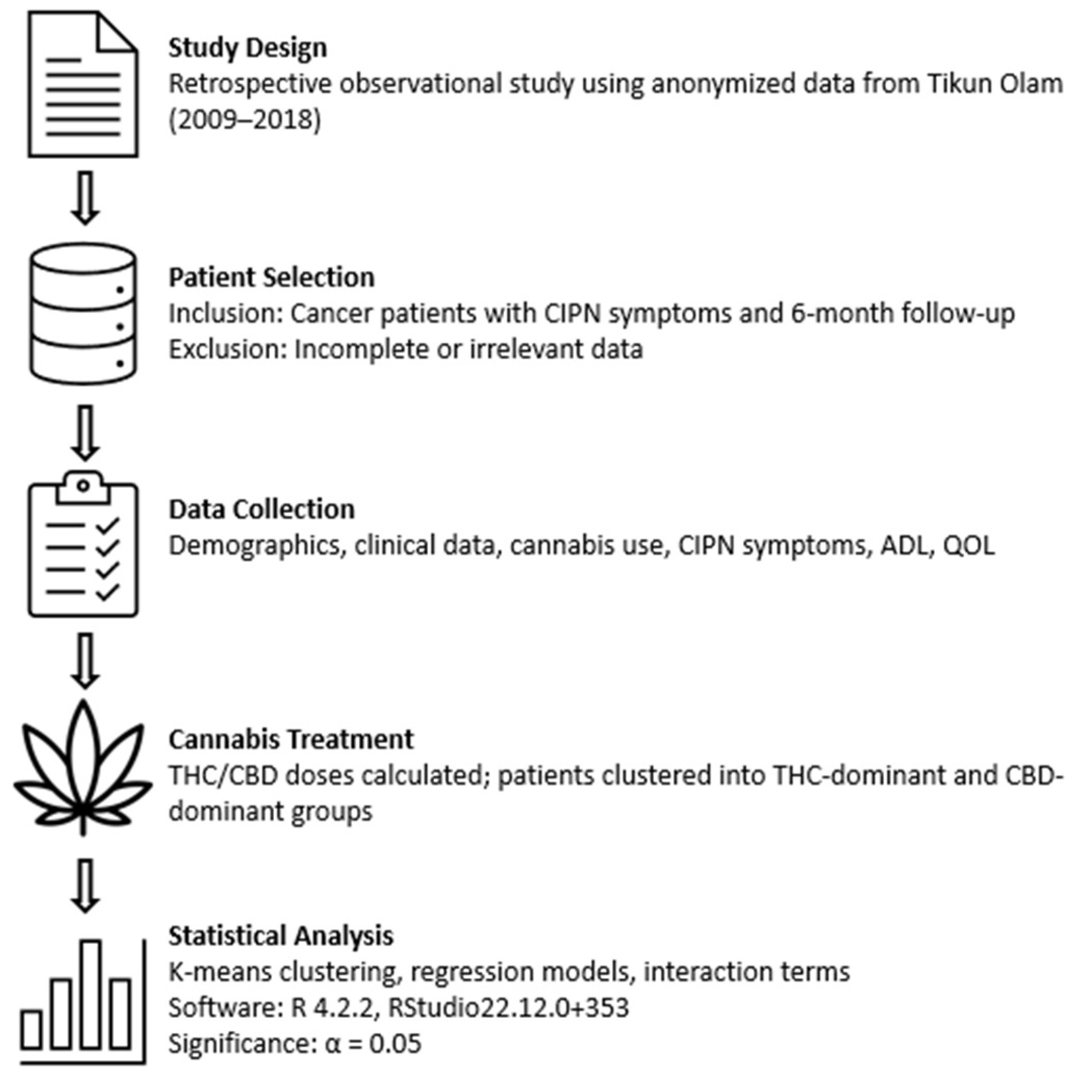 Biomedicines 13 01921 g002