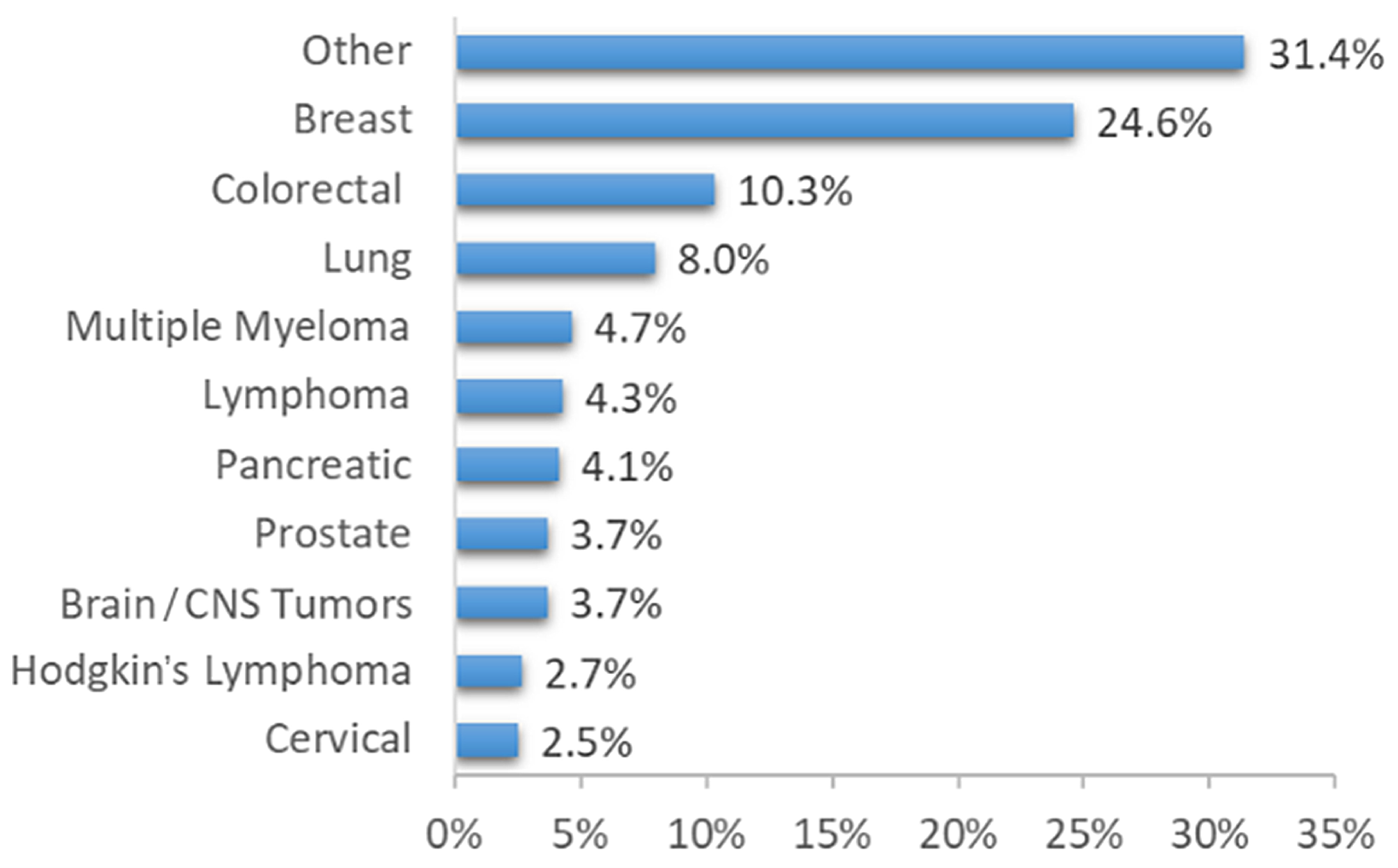 Biomedicines 13 01921 g004