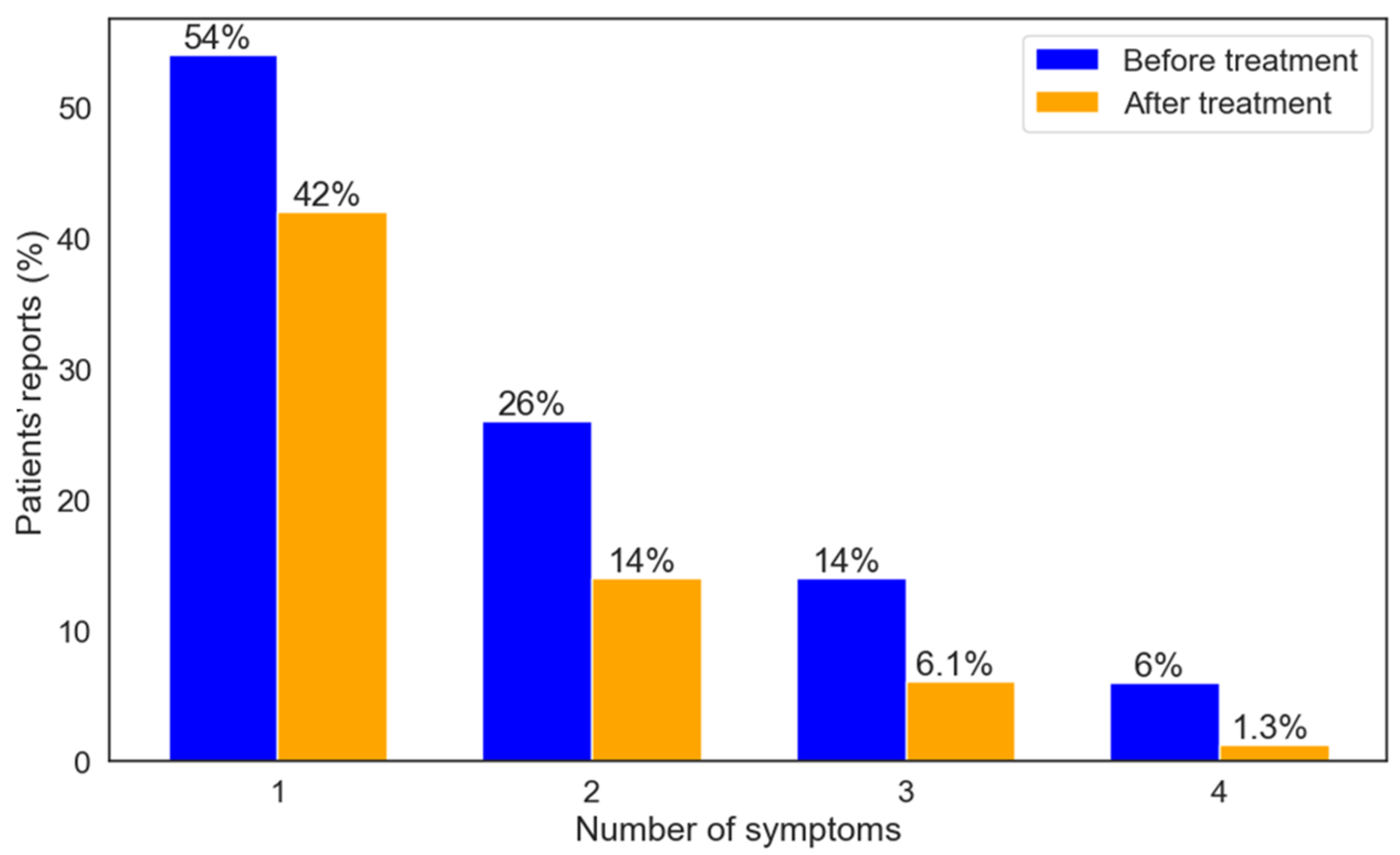Biomedicines 13 01921 g005