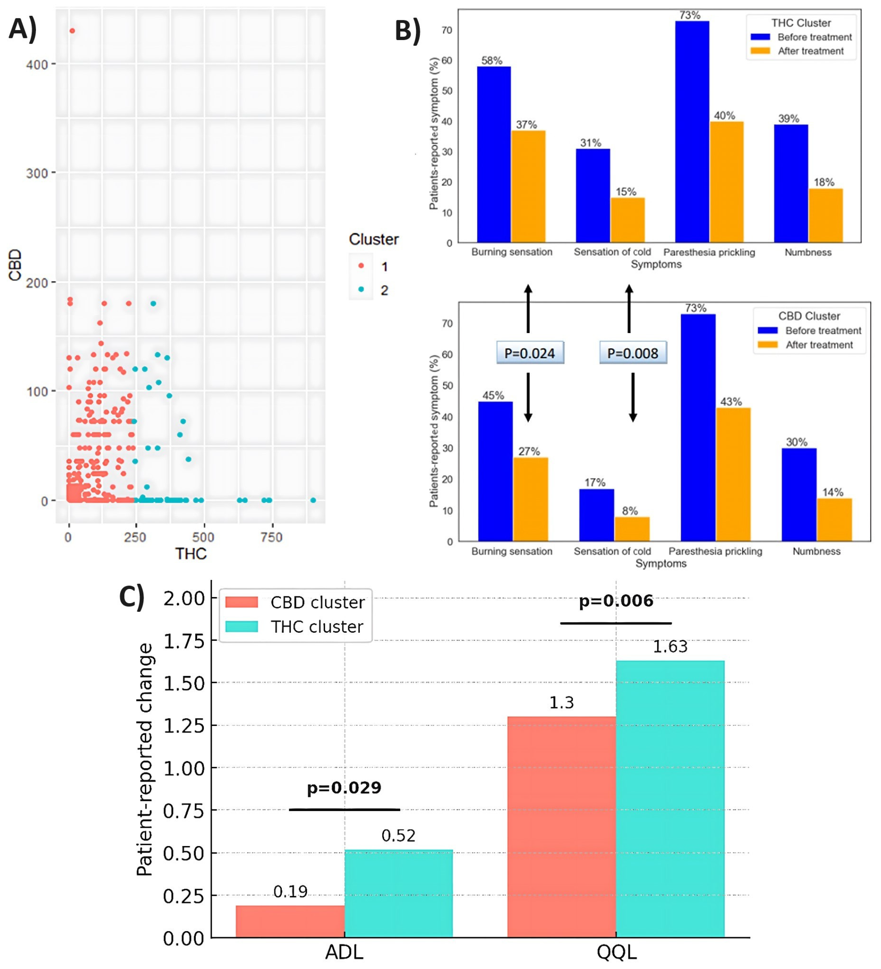 Biomedicines 13 01921 g006