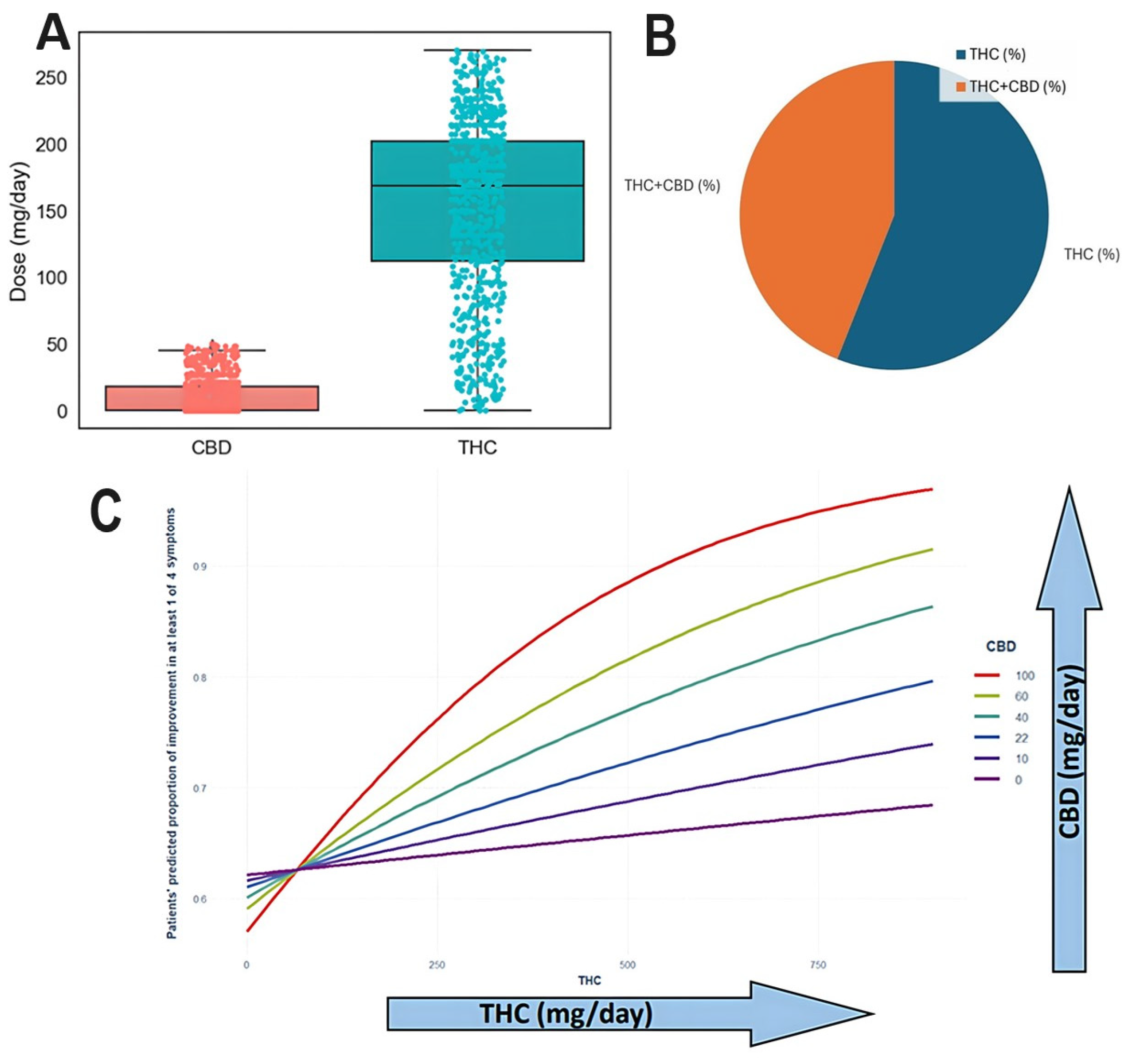 Biomedicines 13 01921 g007