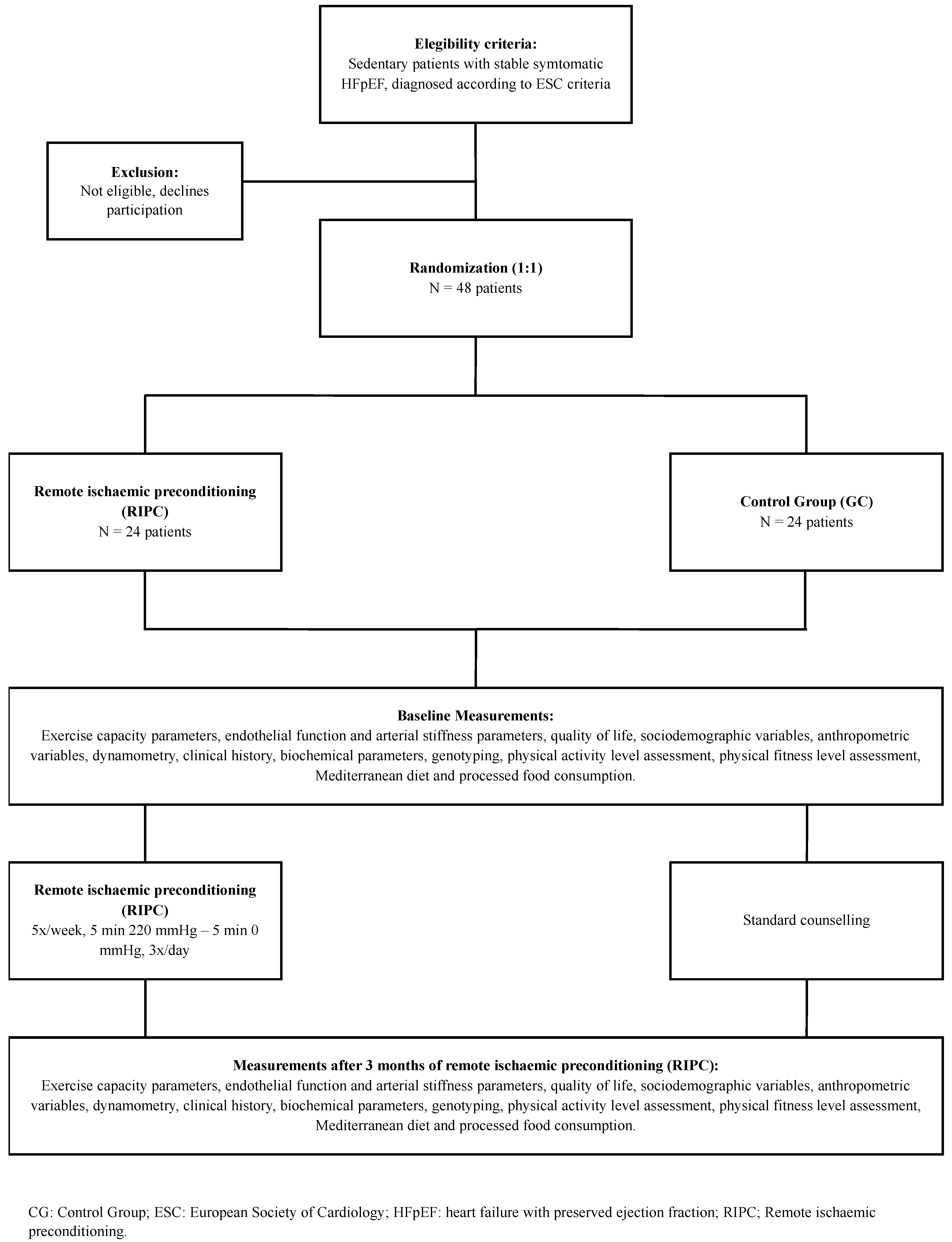 Biomedicines 13 01923 g002 Biomedicines 13 01923 g002