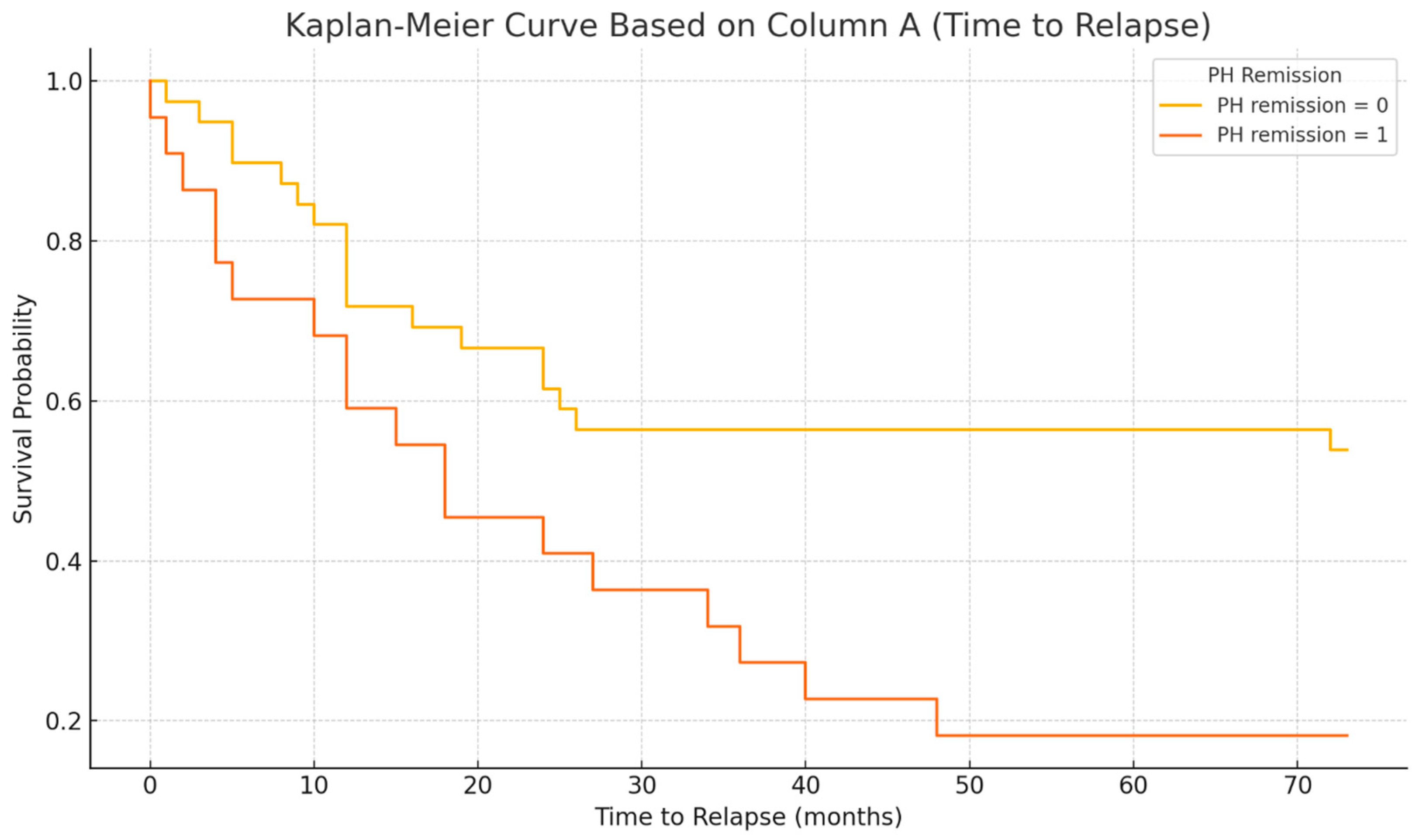 Biomedicines 13 01928 g001 Biomedicines 13 01928 g001