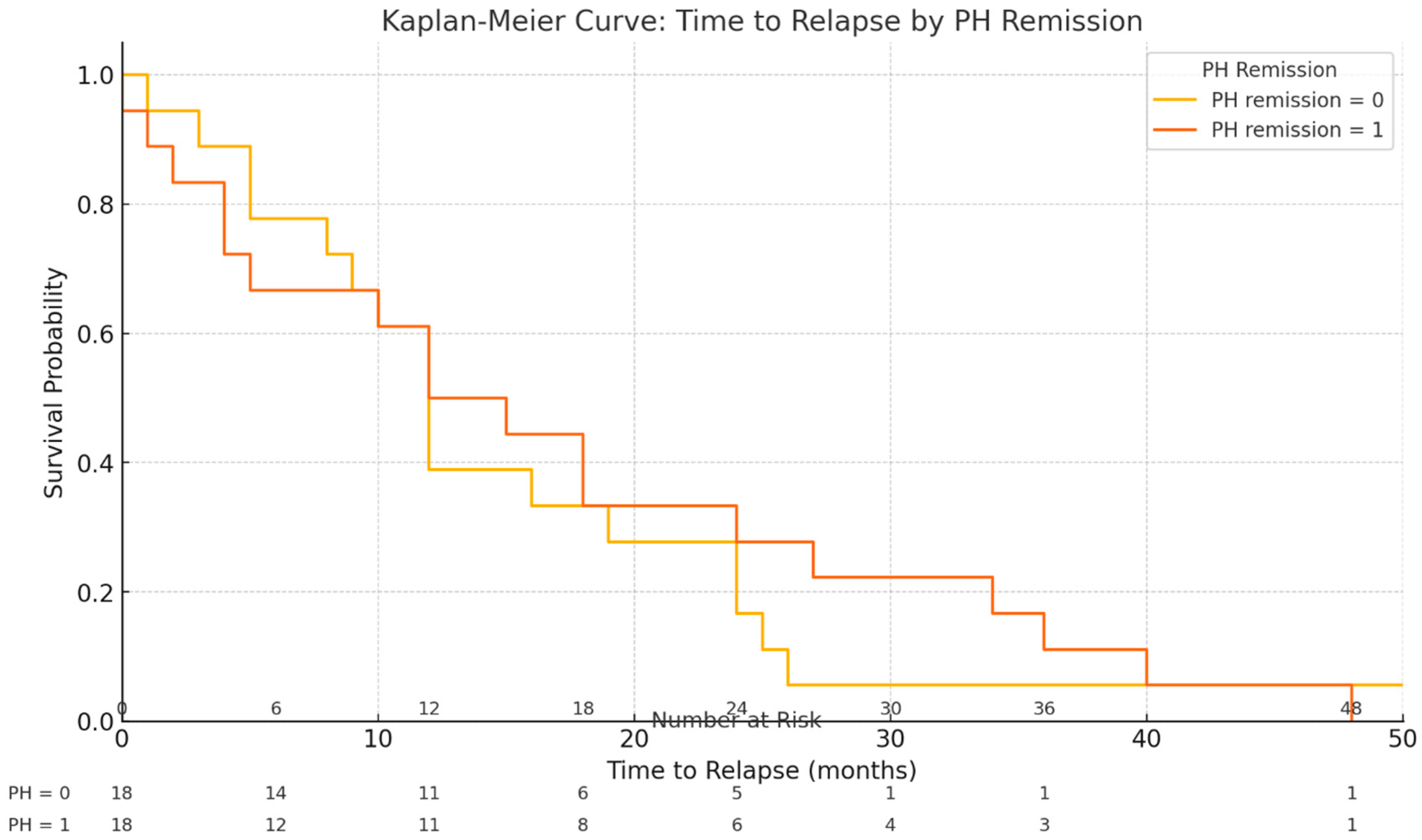 Biomedicines 13 01928 g002 Biomedicines 13 01928 g002