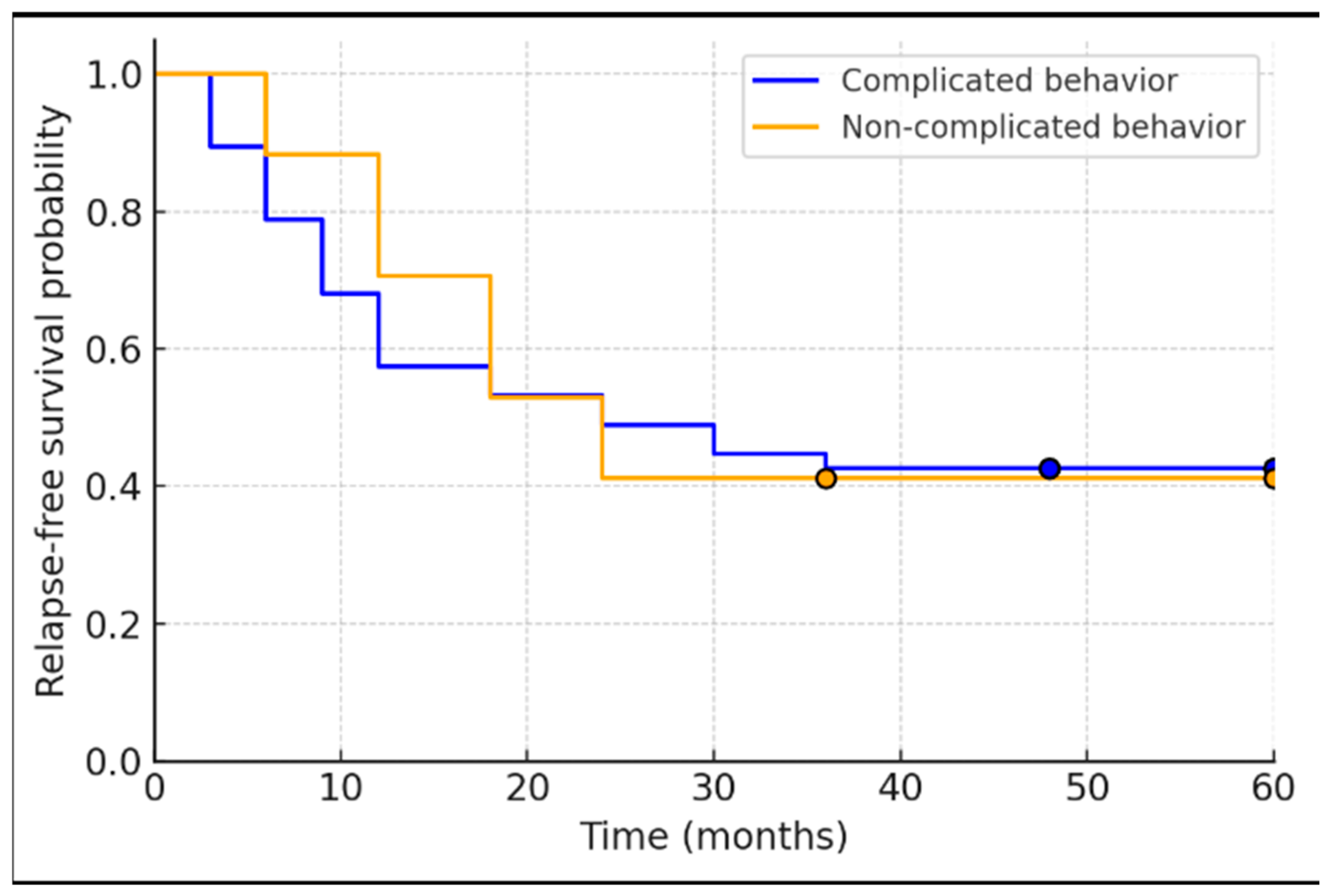 Biomedicines 13 01928 g003 Biomedicines 13 01928 g003