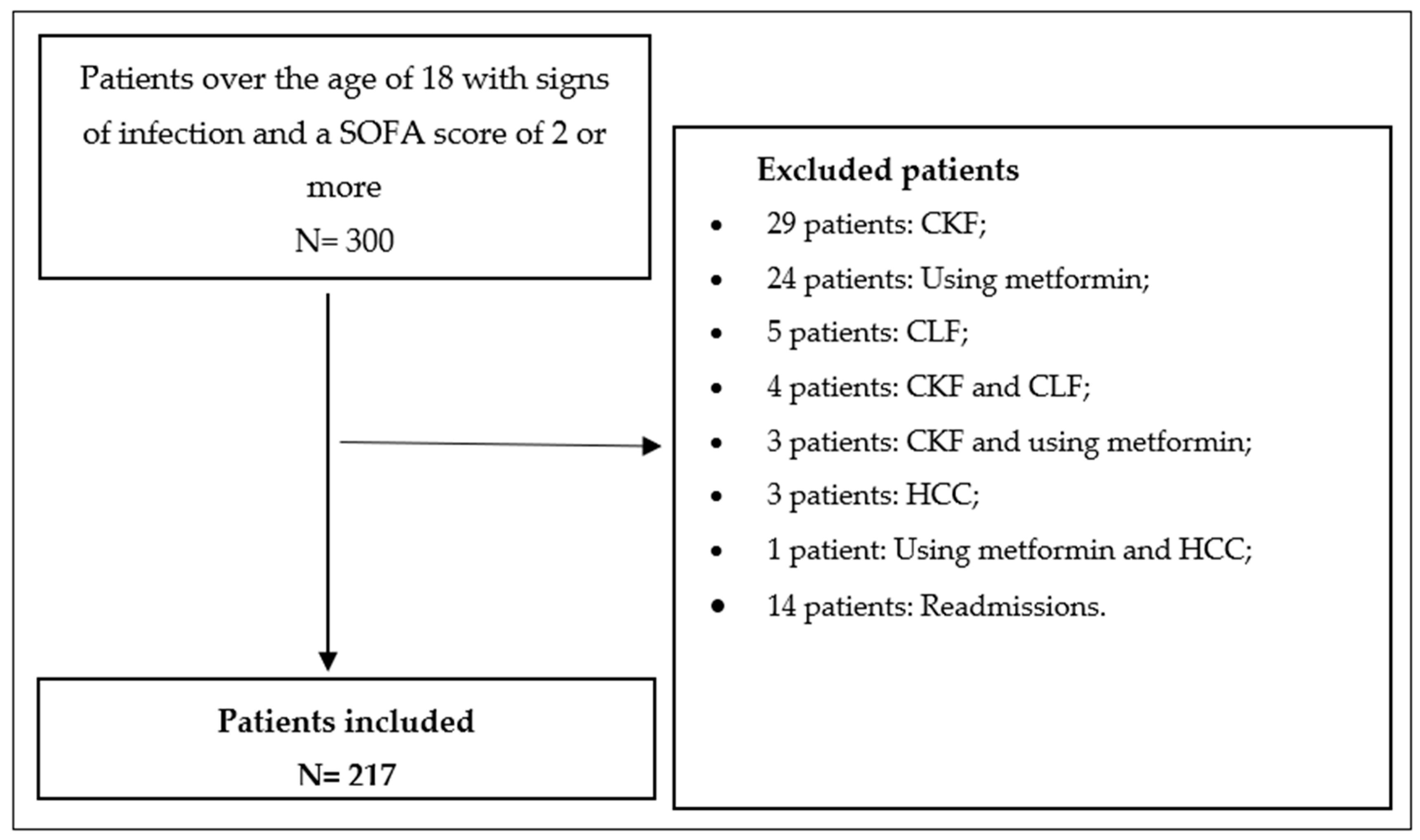 Biomedicines 13 01932 g001 Biomedicines 13 01932 g001