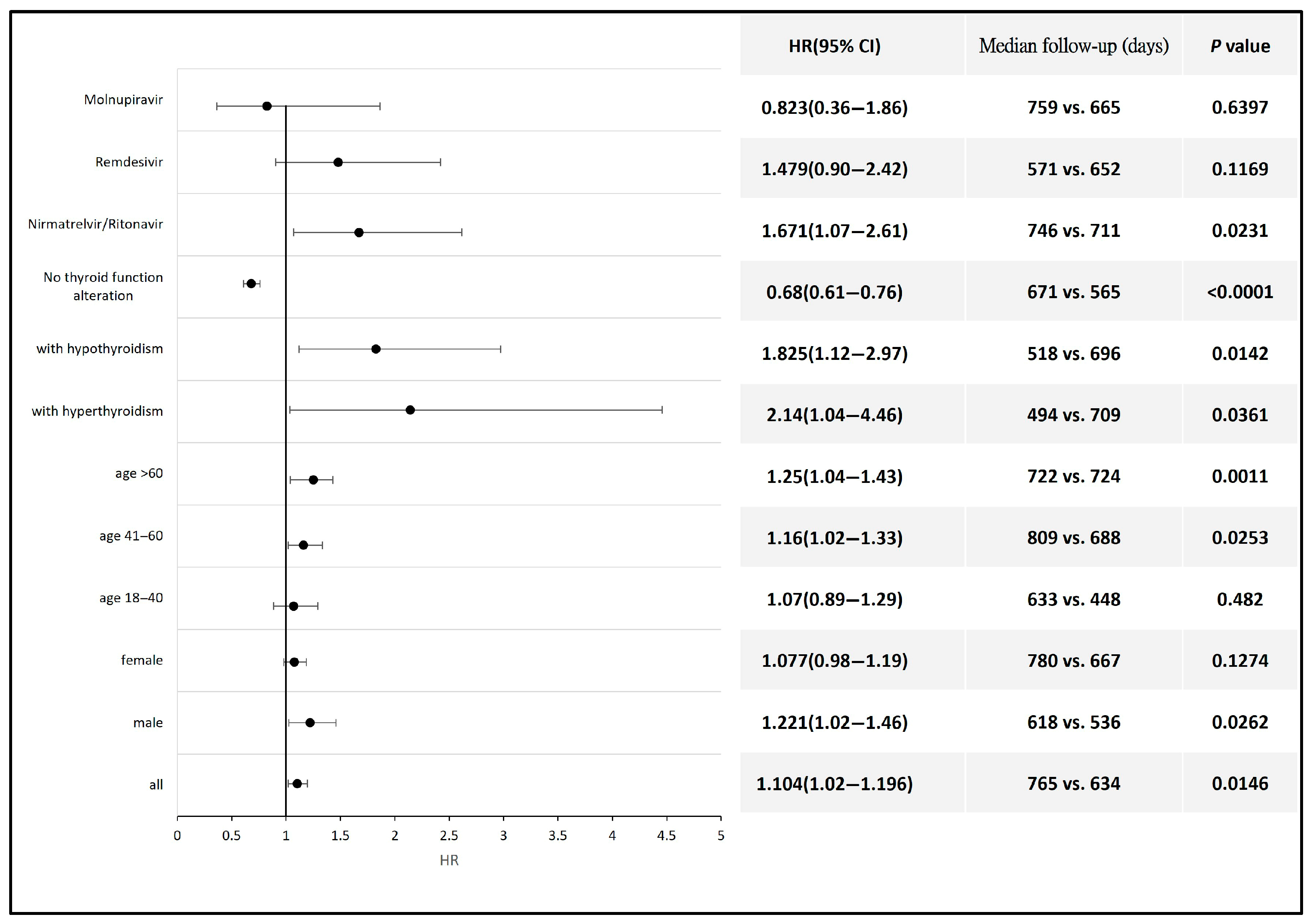 Biomedicines 13 01933 g003 Biomedicines 13 01933 g003