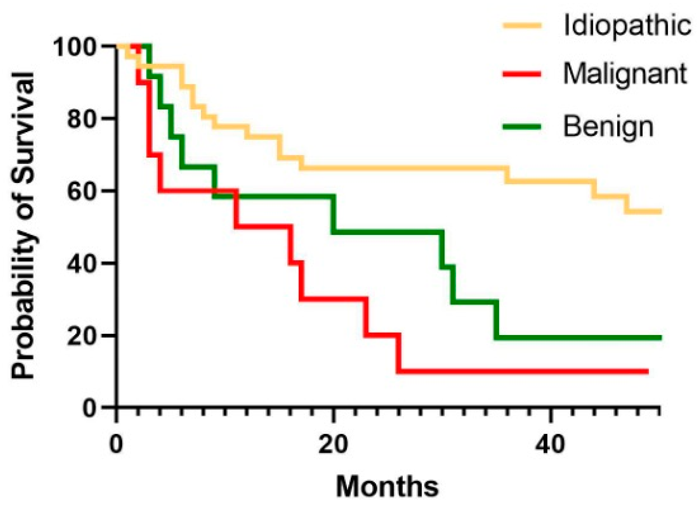 Biomedicines 13 01934 g003 Biomedicines 13 01934 g003