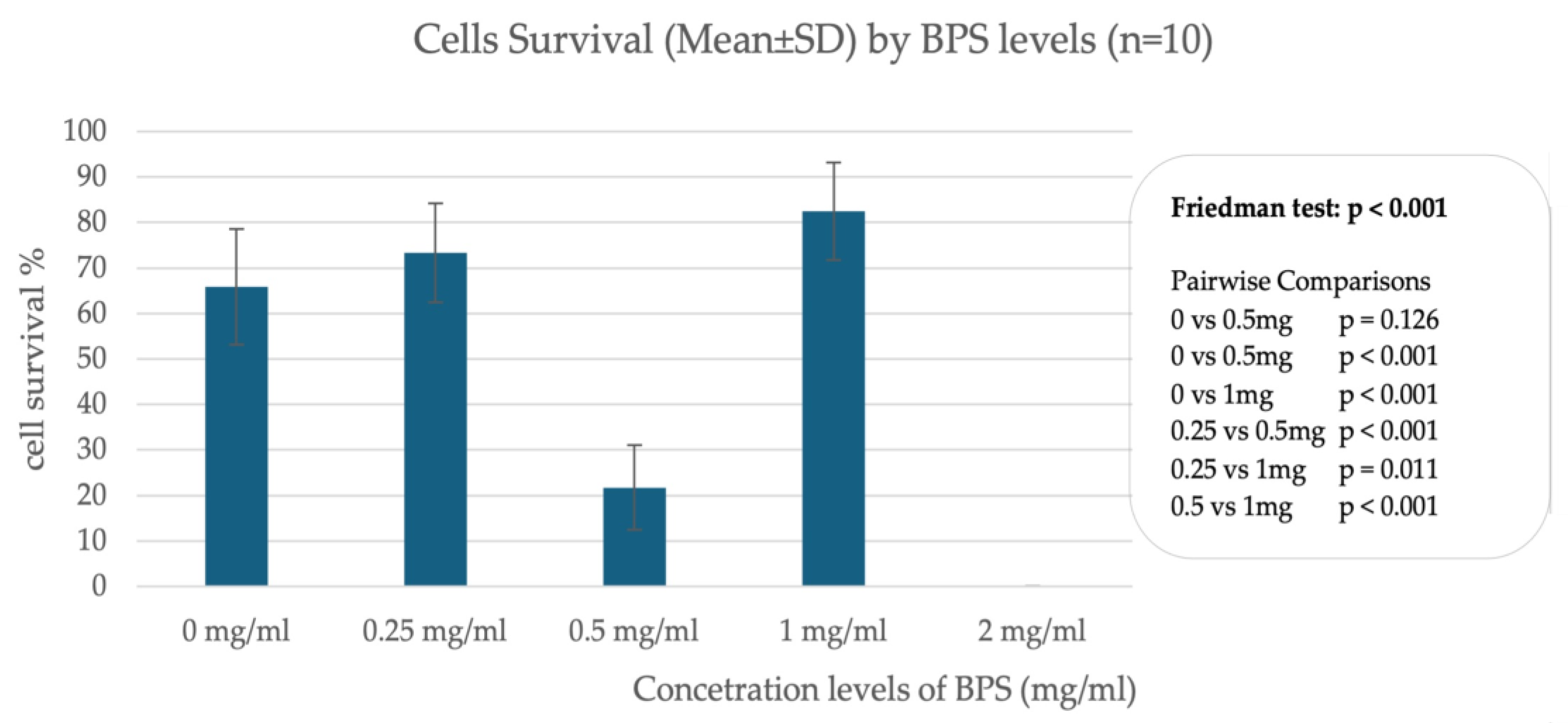 Biomedicines 13 01938 g001 Biomedicines 13 01938 g001