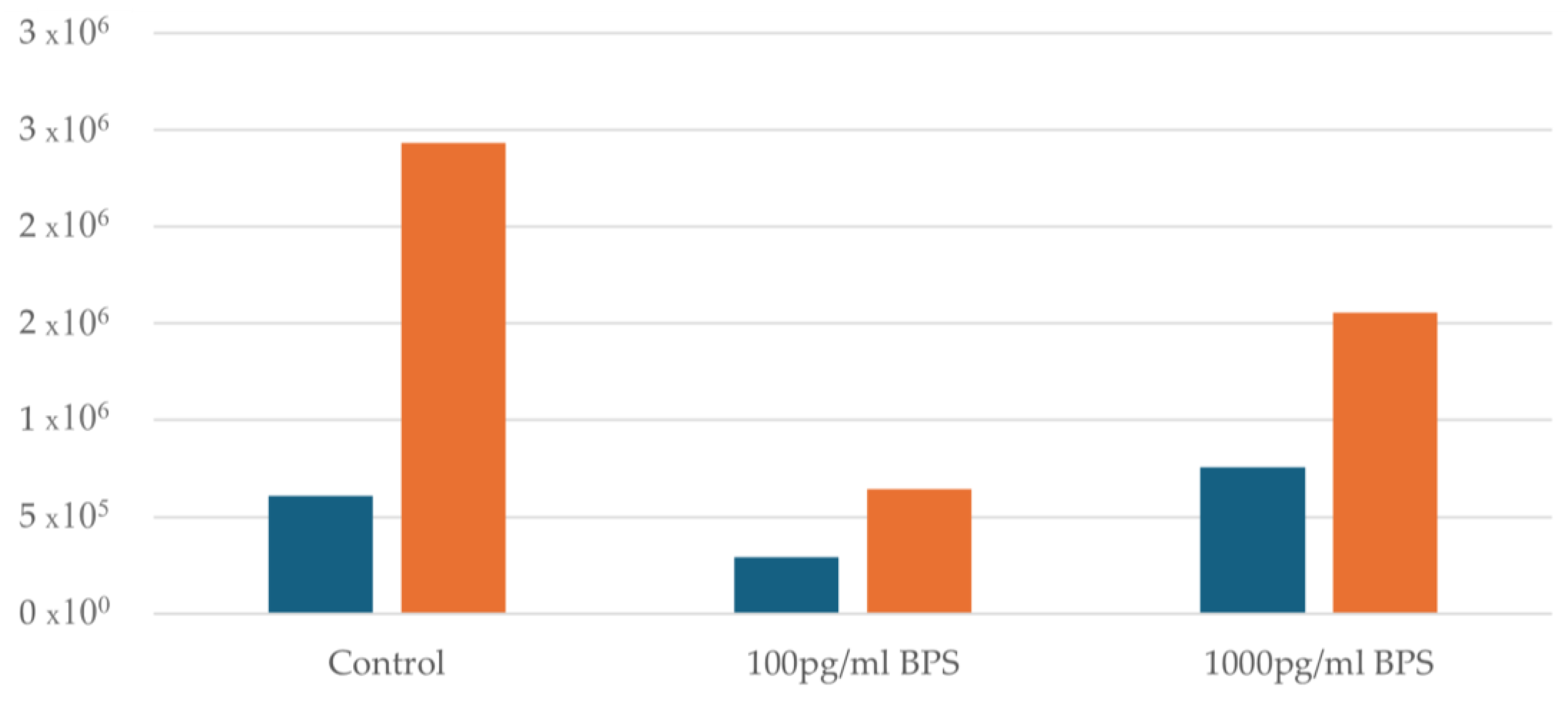 Biomedicines 13 01938 g002 Biomedicines 13 01938 g002