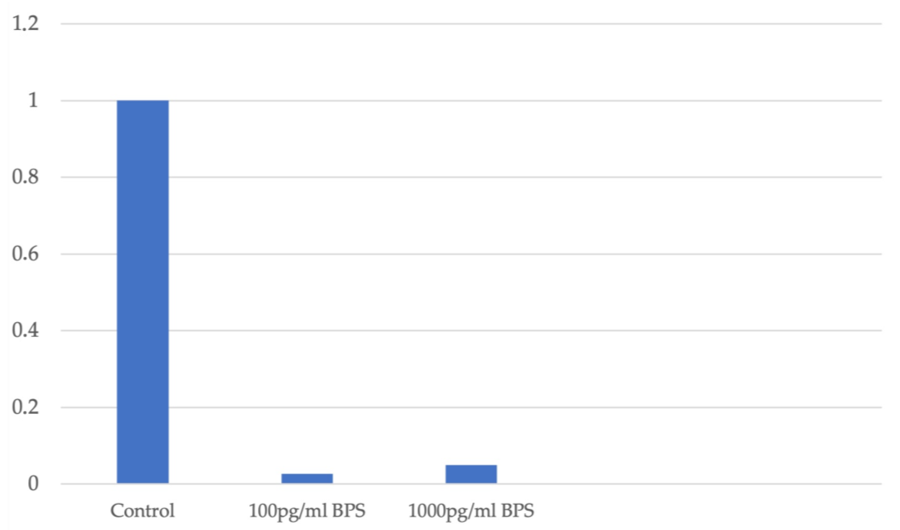 Biomedicines 13 01938 g004 Biomedicines 13 01938 g004