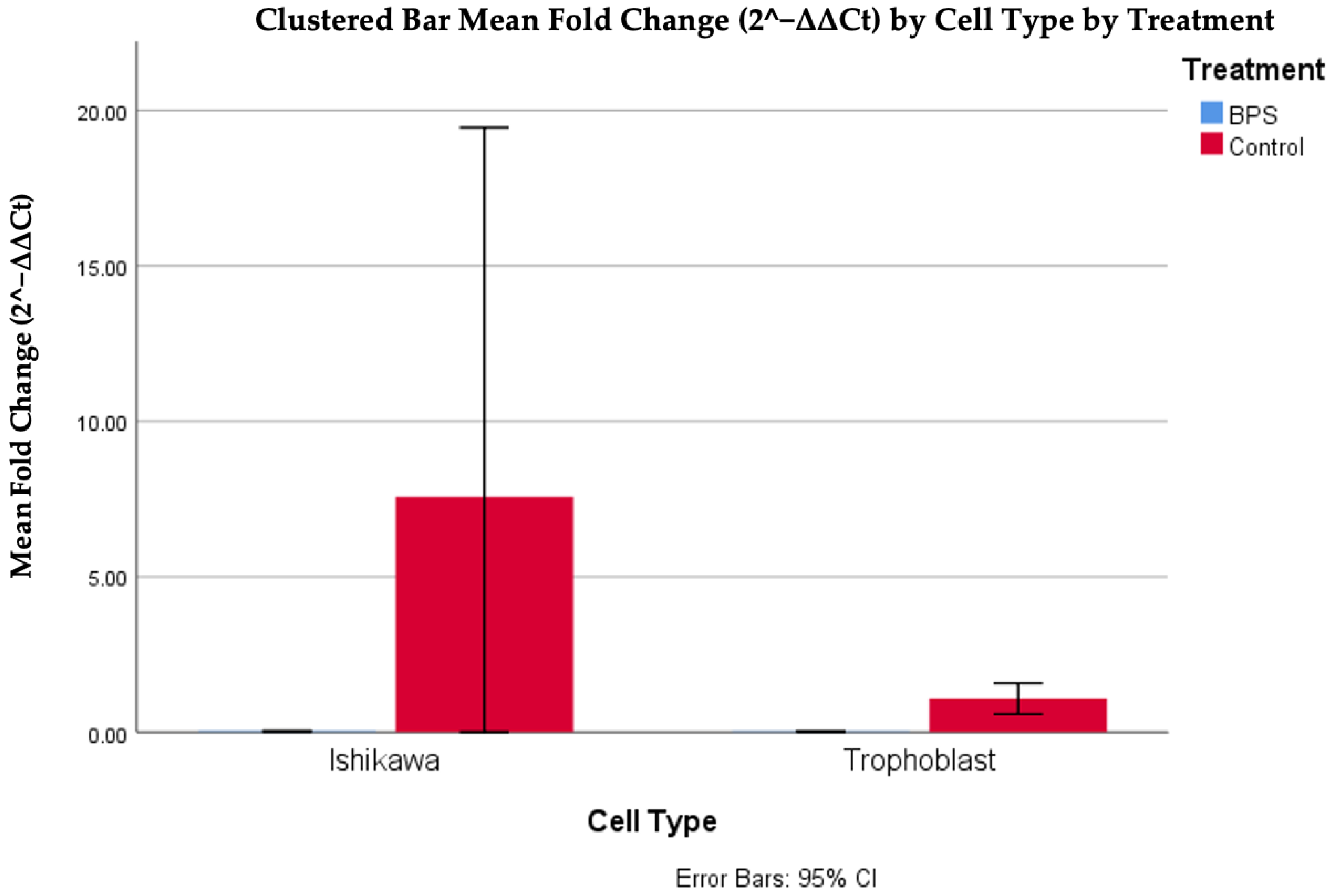 Biomedicines 13 01938 g005 Biomedicines 13 01938 g005
