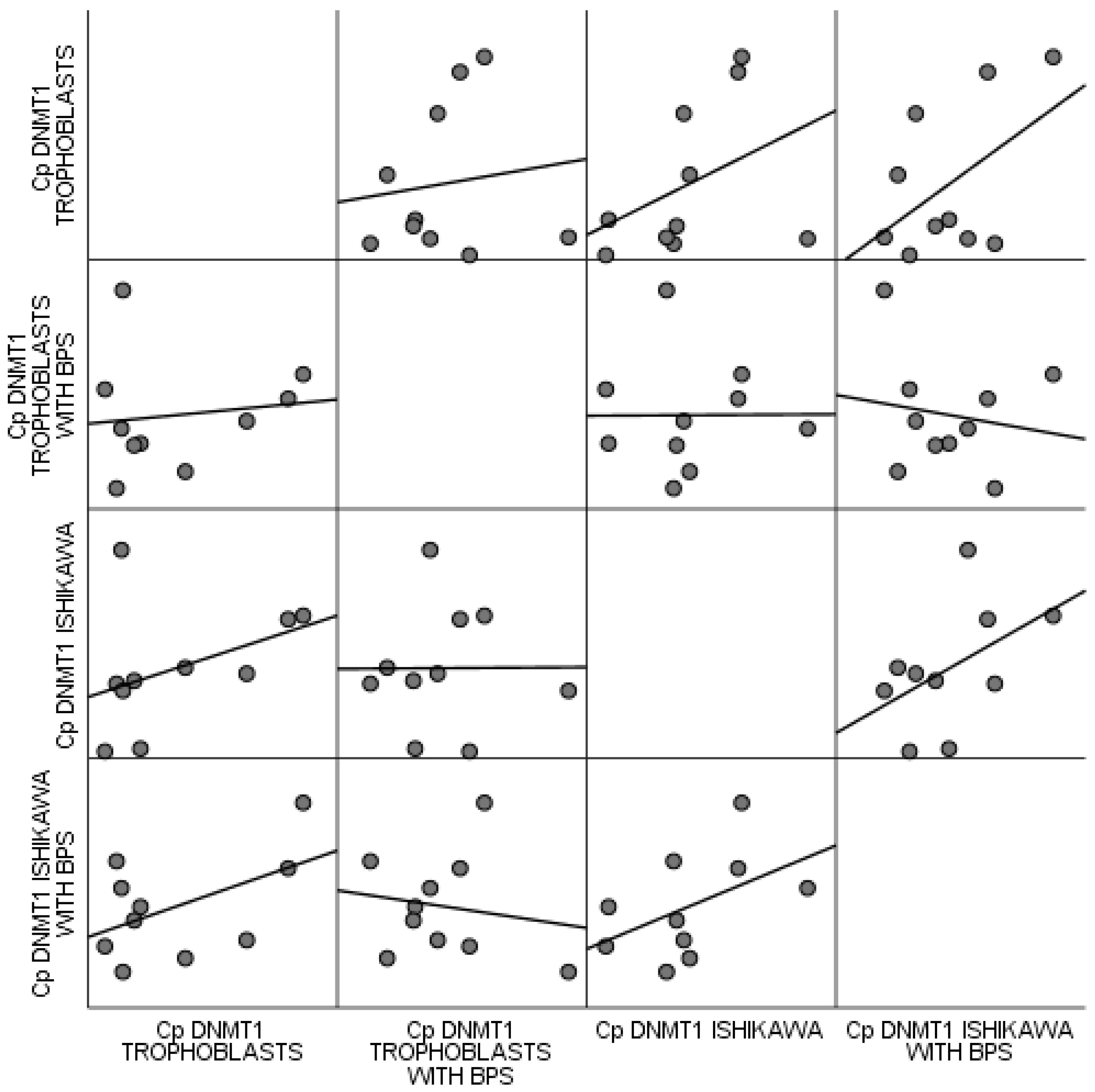 Biomedicines 13 01938 g006 Biomedicines 13 01938 g006