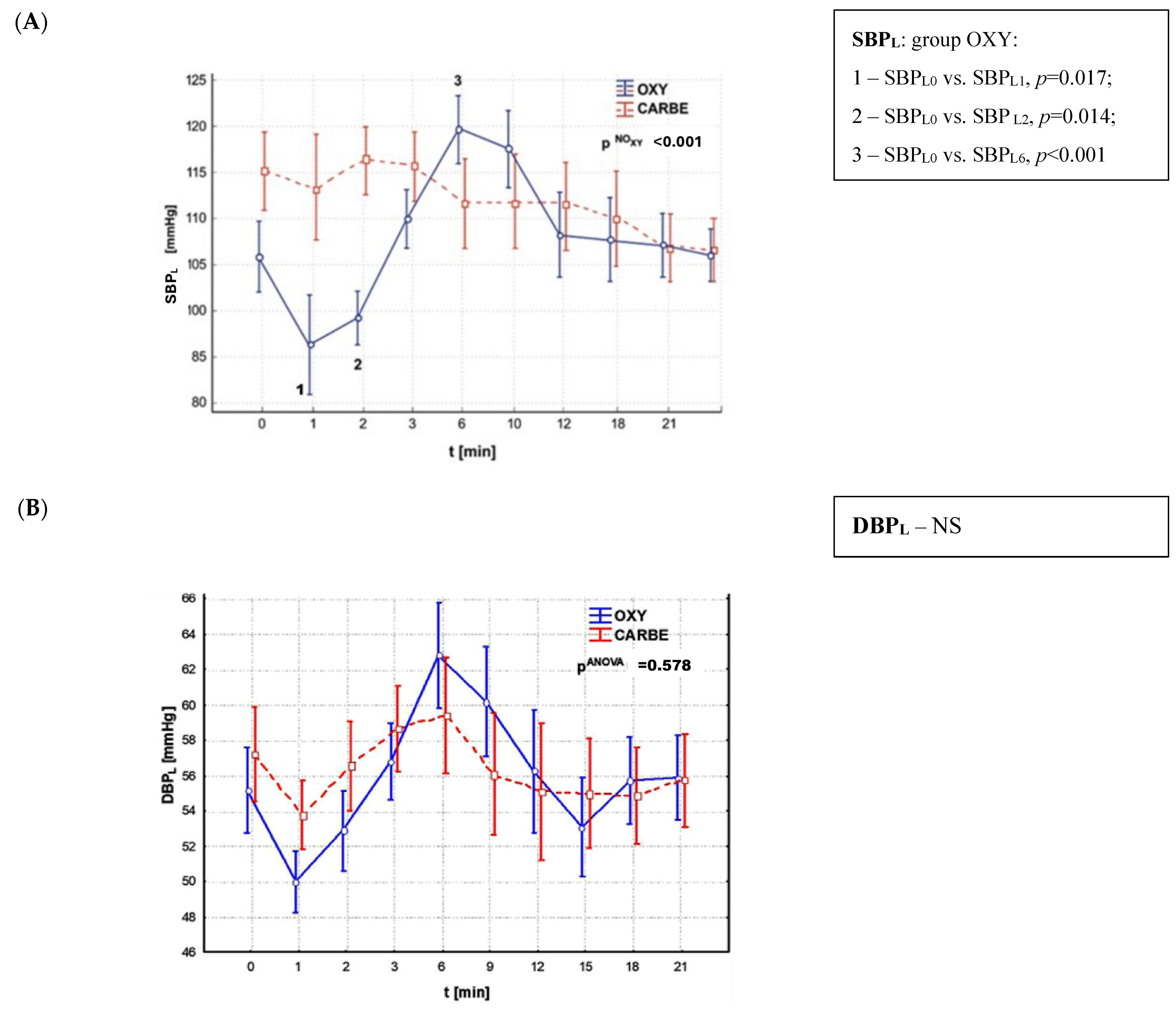 Biomedicines 13 01946 g005a