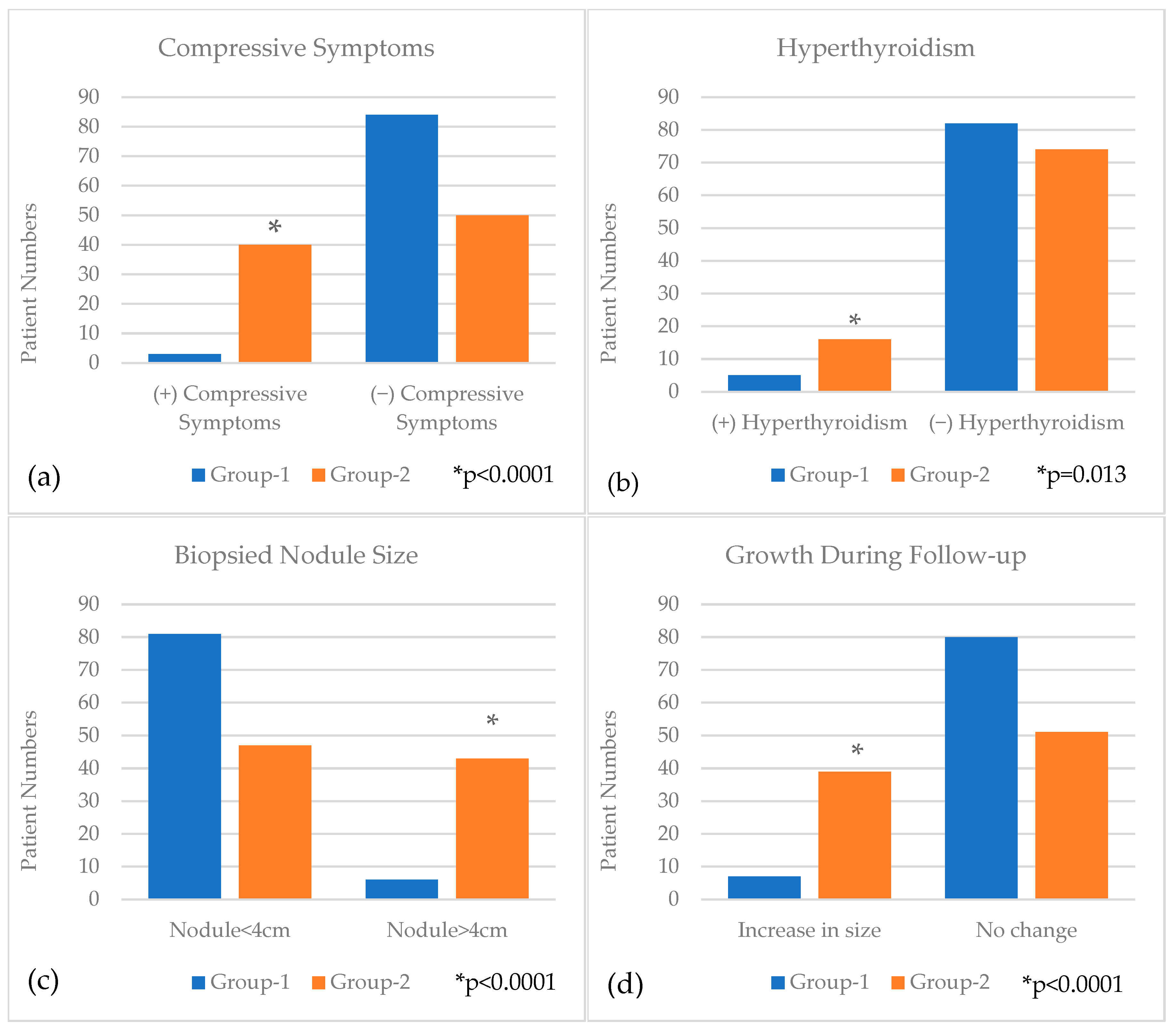 Biomedicines 13 01947 g002