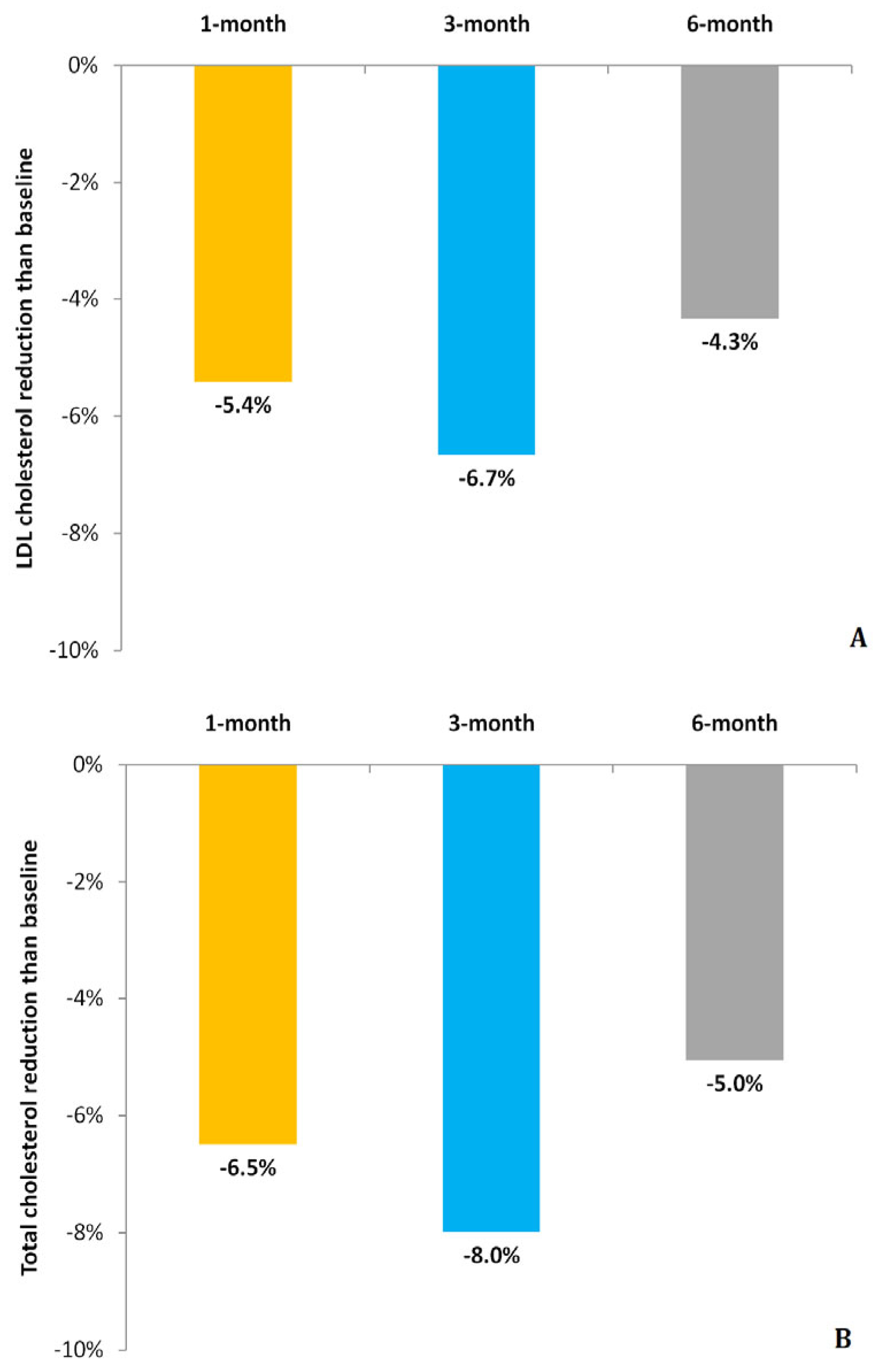Biomedicines 13 01948 g002 Biomedicines 13 01948 g002