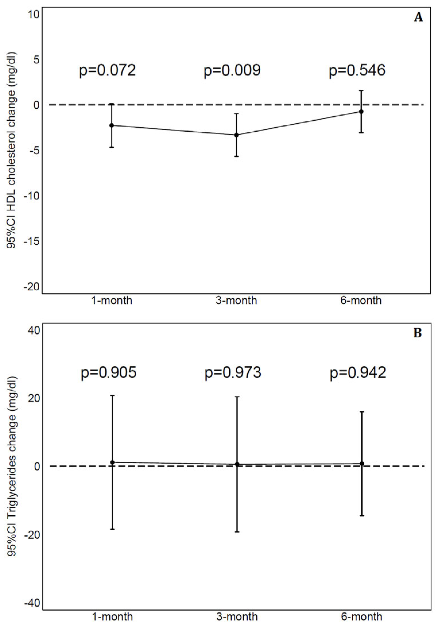 Biomedicines 13 01948 g003 Biomedicines 13 01948 g003