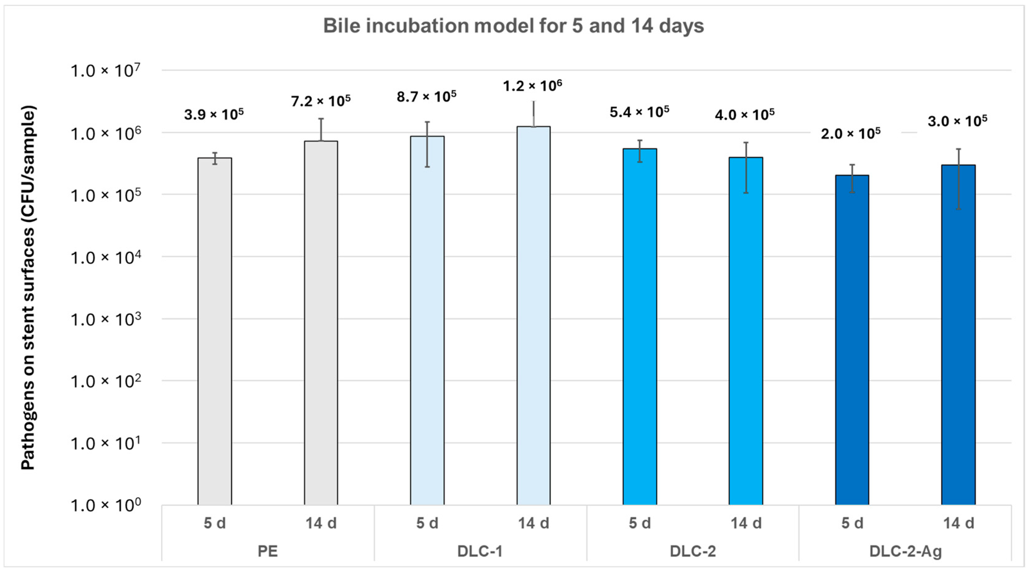 Biomedicines 13 01950 g003