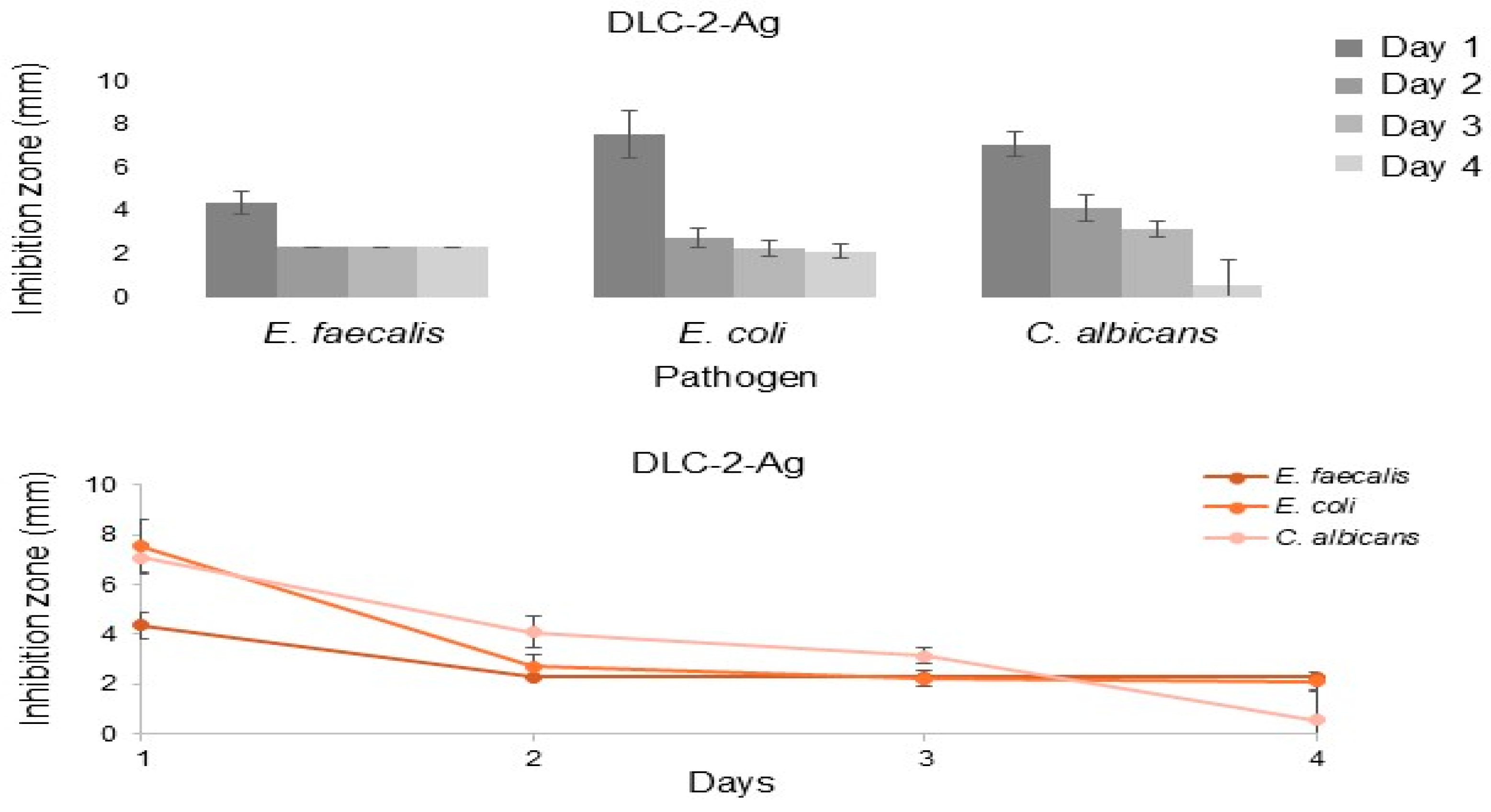 Biomedicines 13 01950 g004