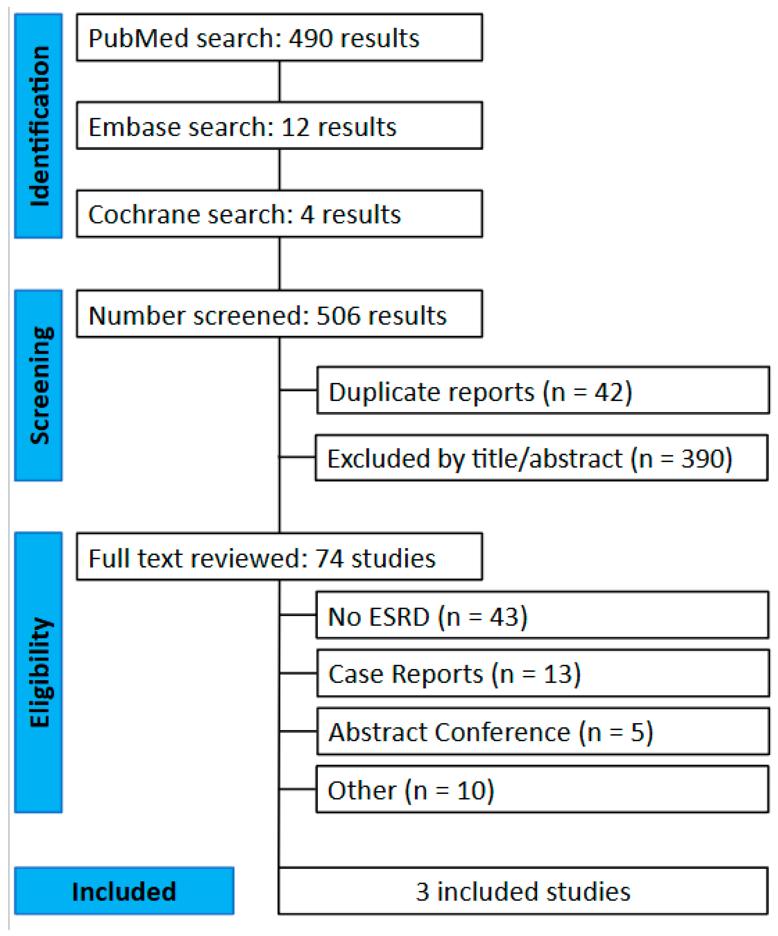 Biomedicines 13 01952 g001