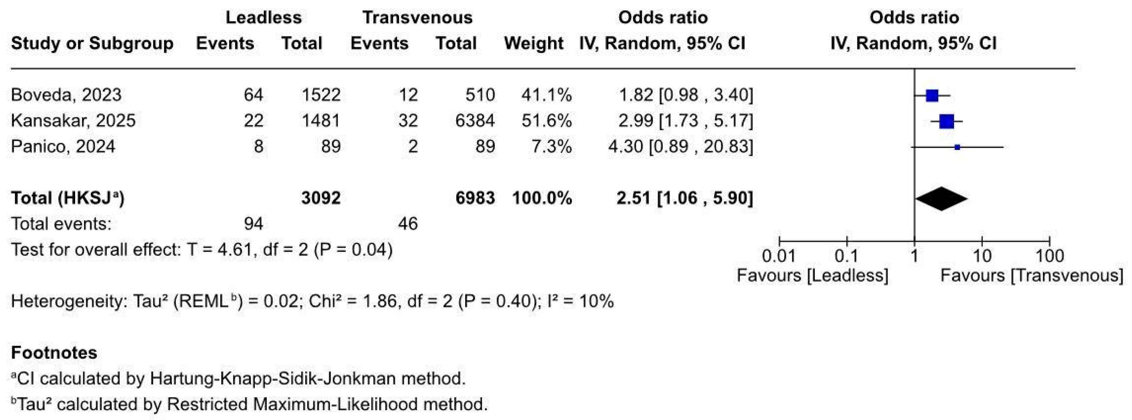 Biomedicines 13 01952 g004