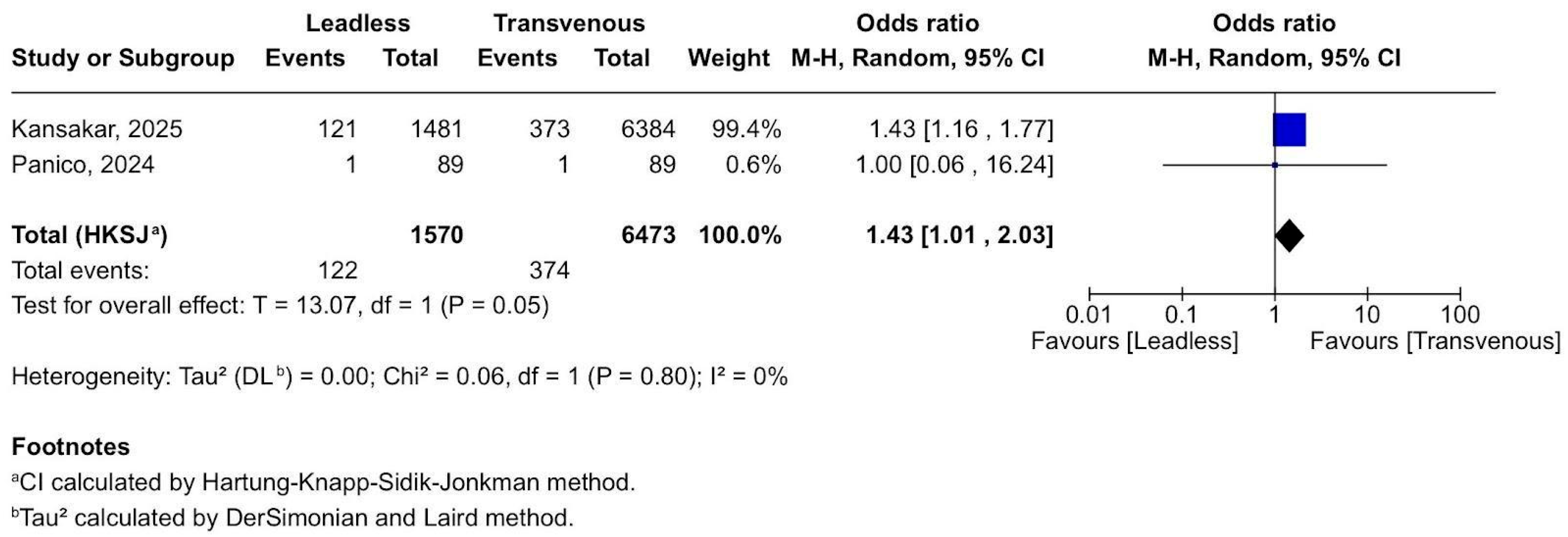 Biomedicines 13 01952 g007