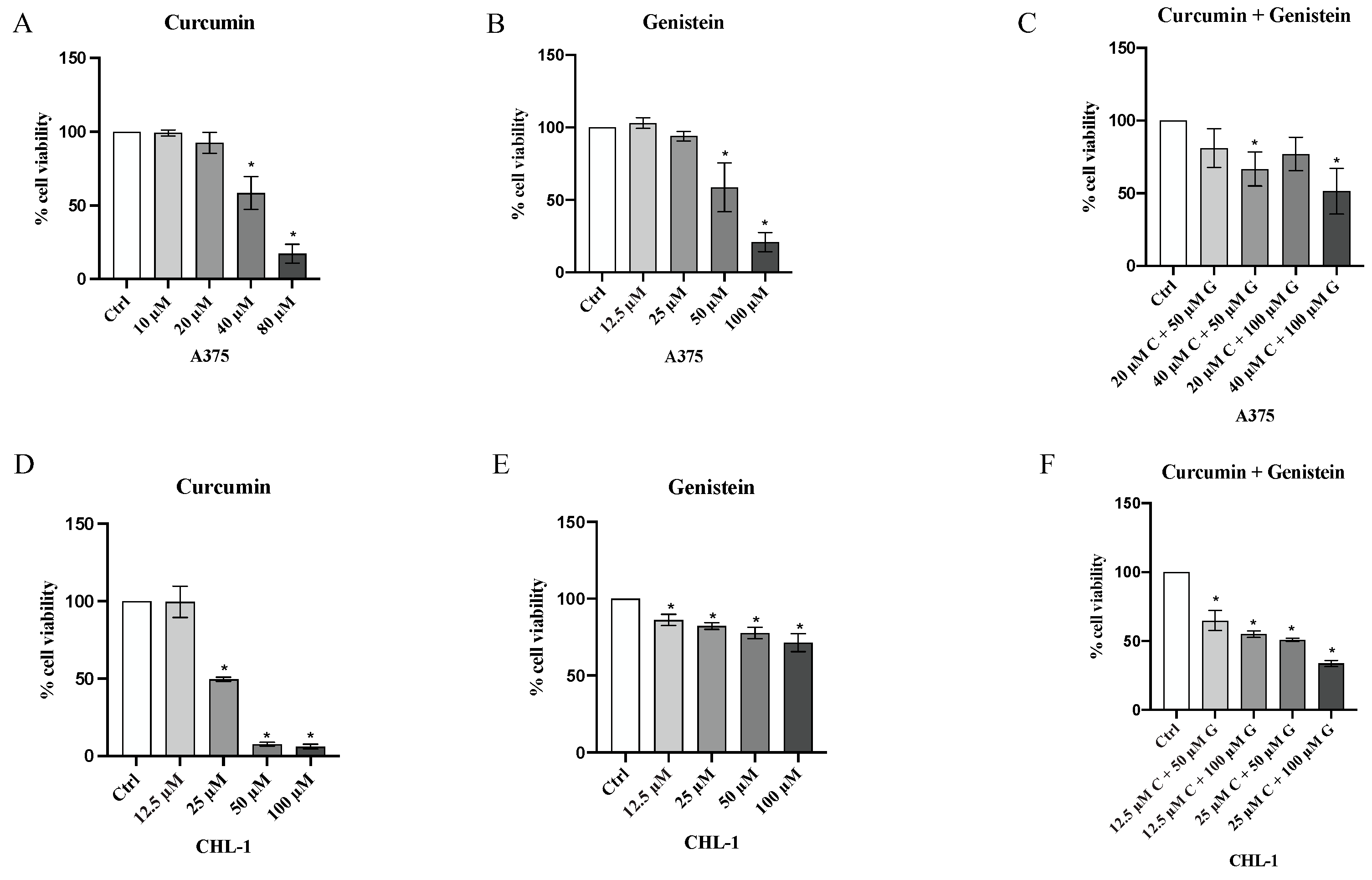 Biomedicines 13 01954 g002