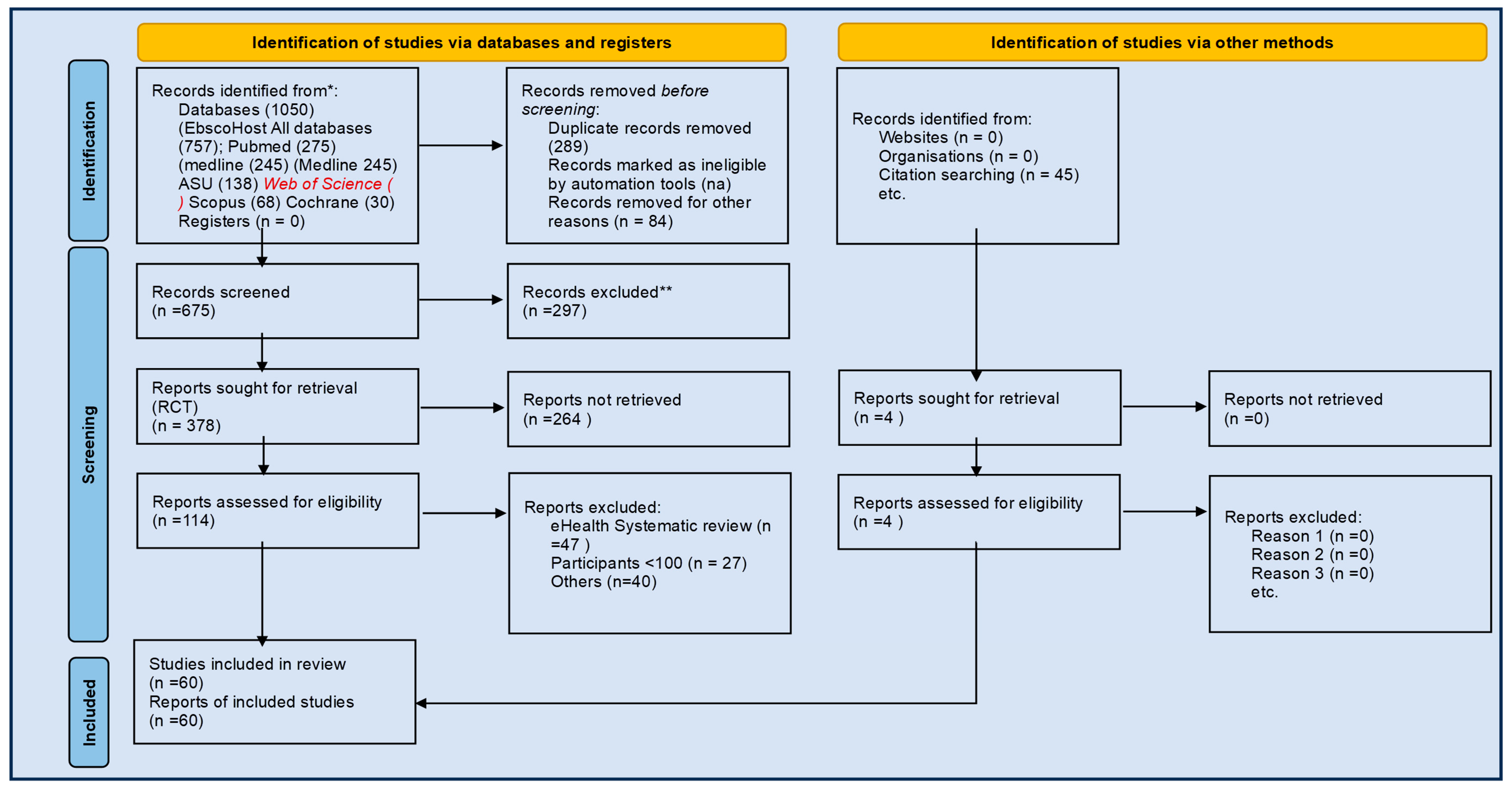 Biomedicines 13 01955 g001 Biomedicines 13 01955 g001