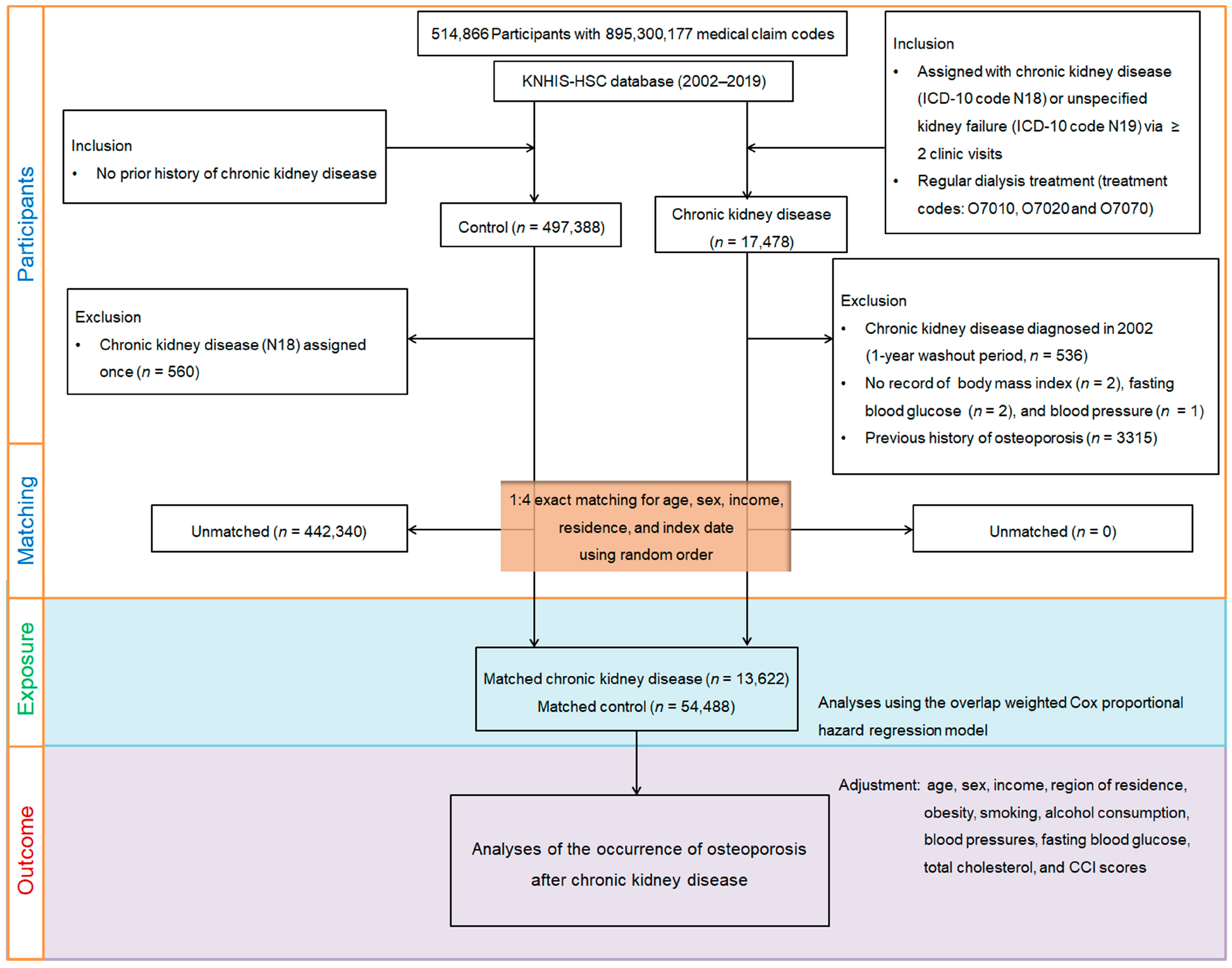 Biomedicines 13 01956 g001 Biomedicines 13 01956 g001