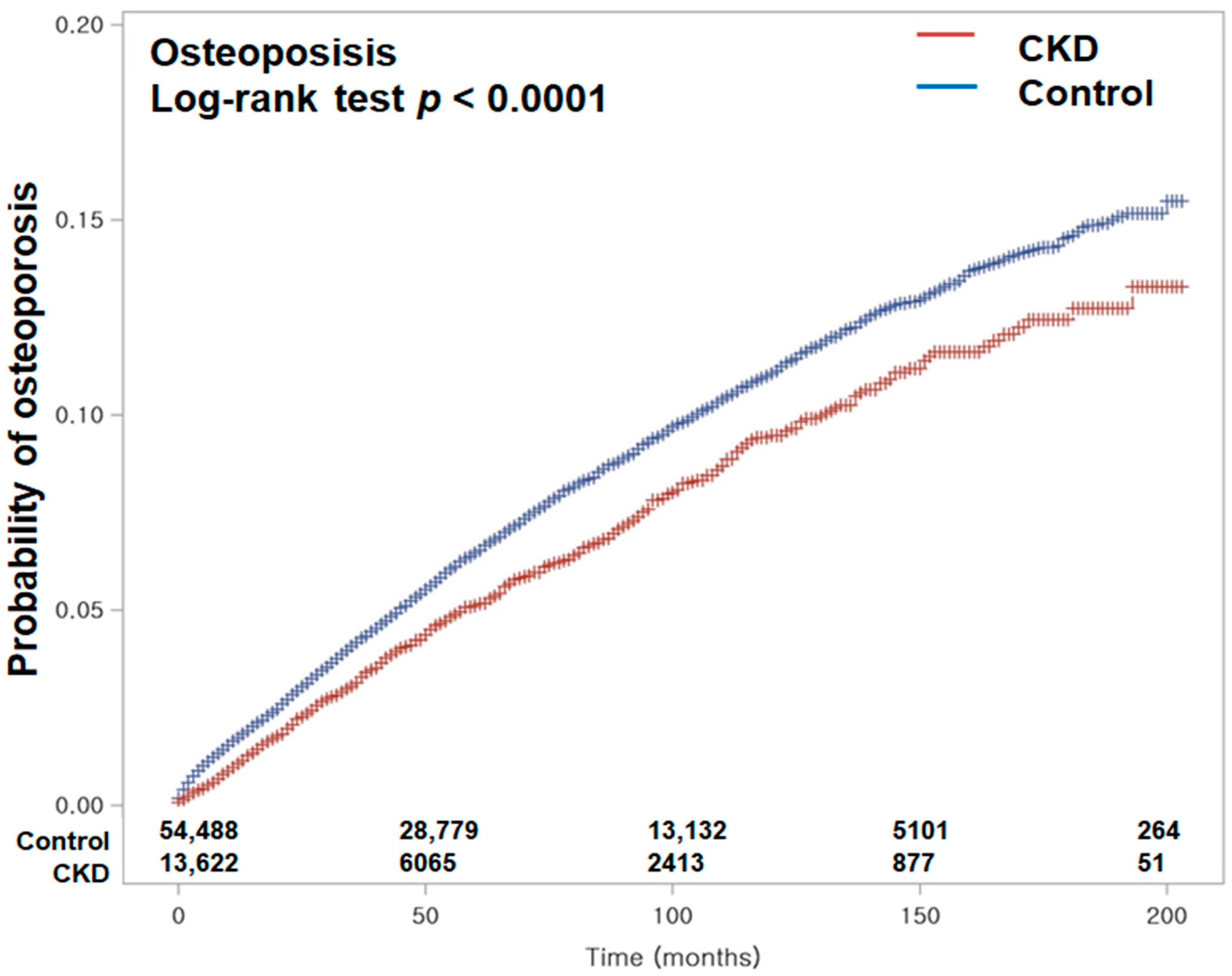 Biomedicines 13 01956 g002 Biomedicines 13 01956 g002