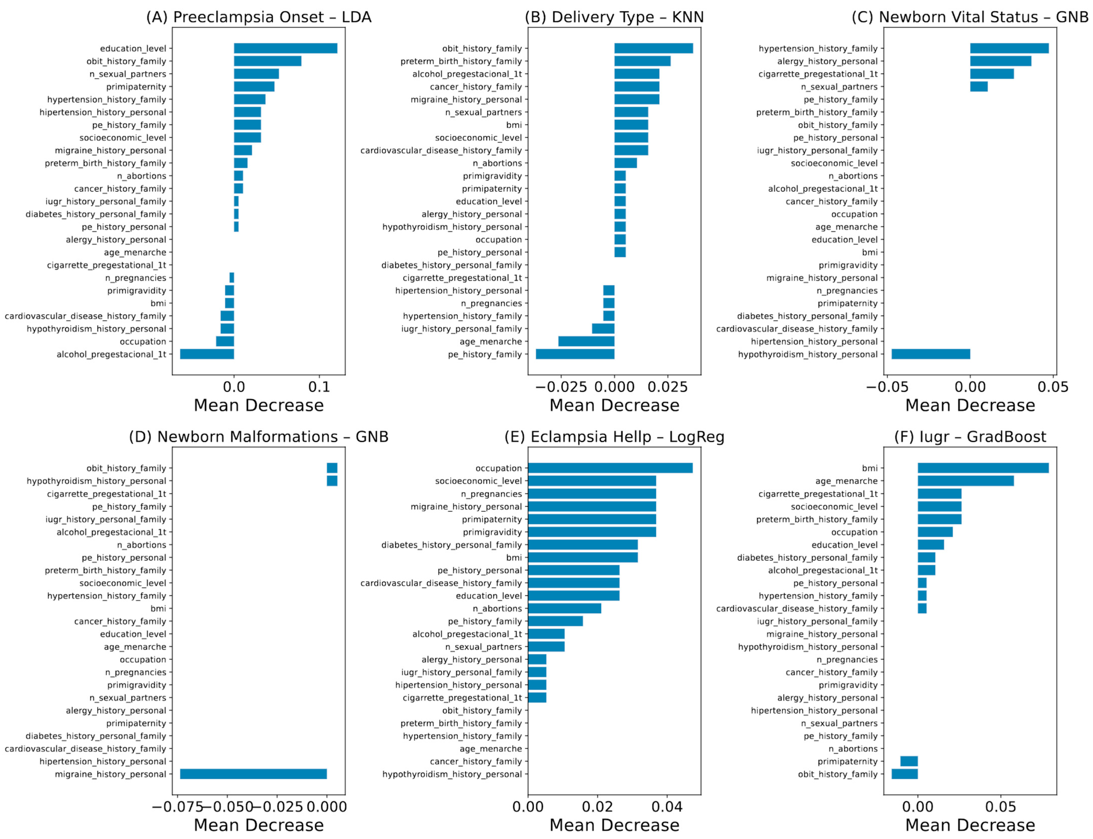 Biomedicines 13 01958 g003 Biomedicines 13 01958 g003