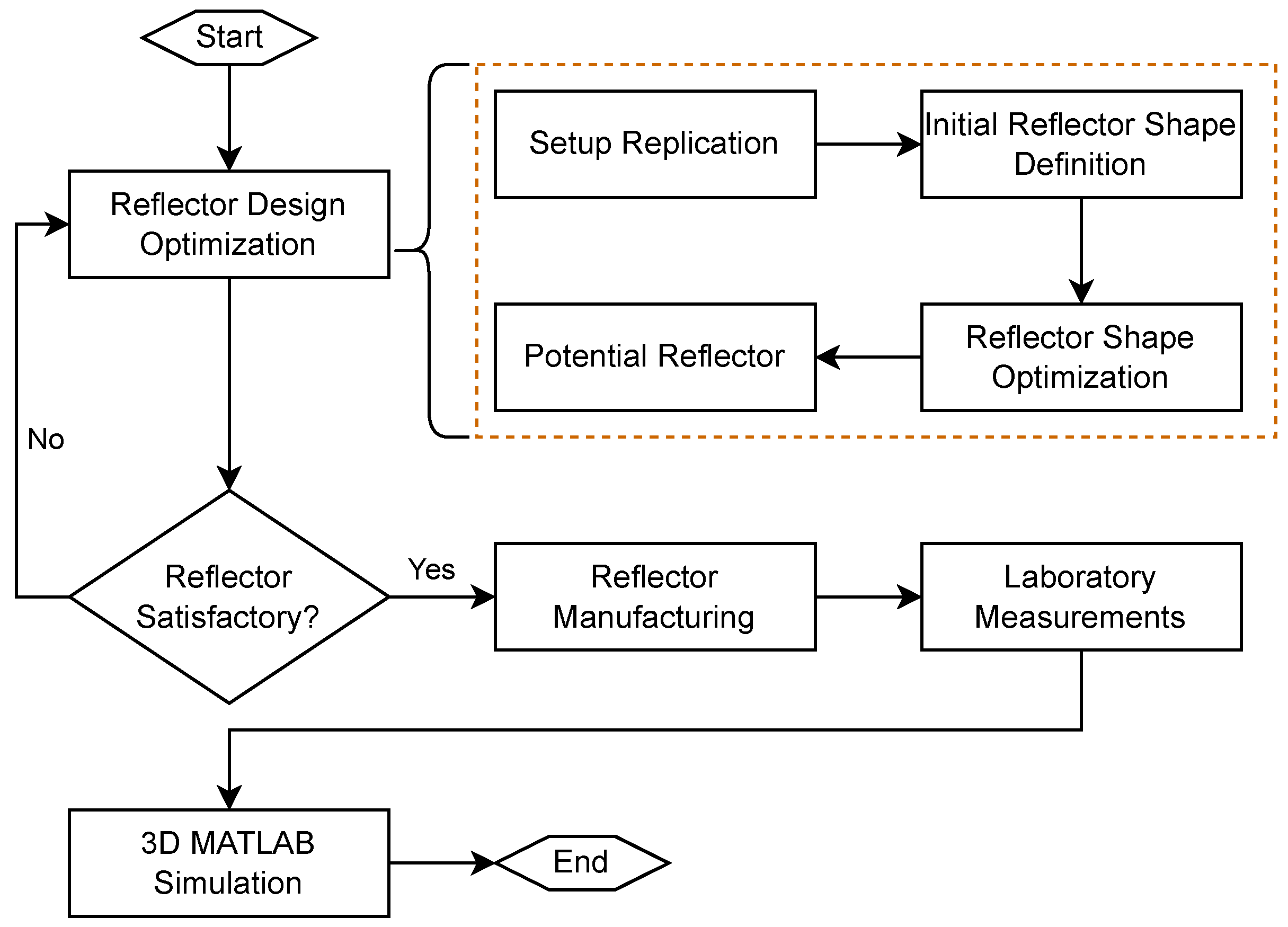 Biomedicines 13 01967 g002