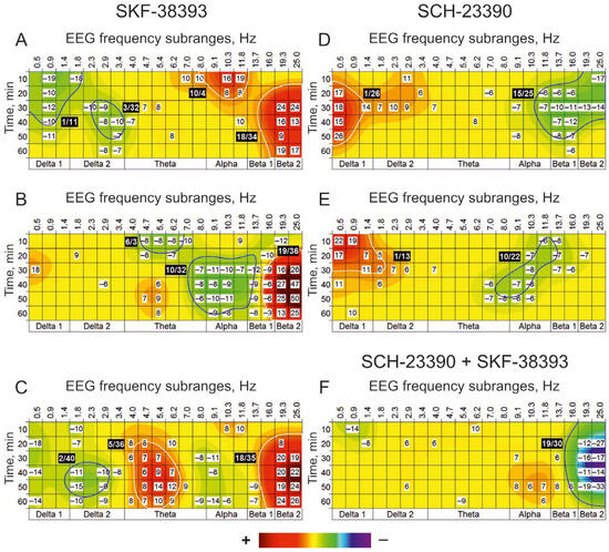 eeg 2008年 Frontiers | EEG beta suppression and low gamma modulation