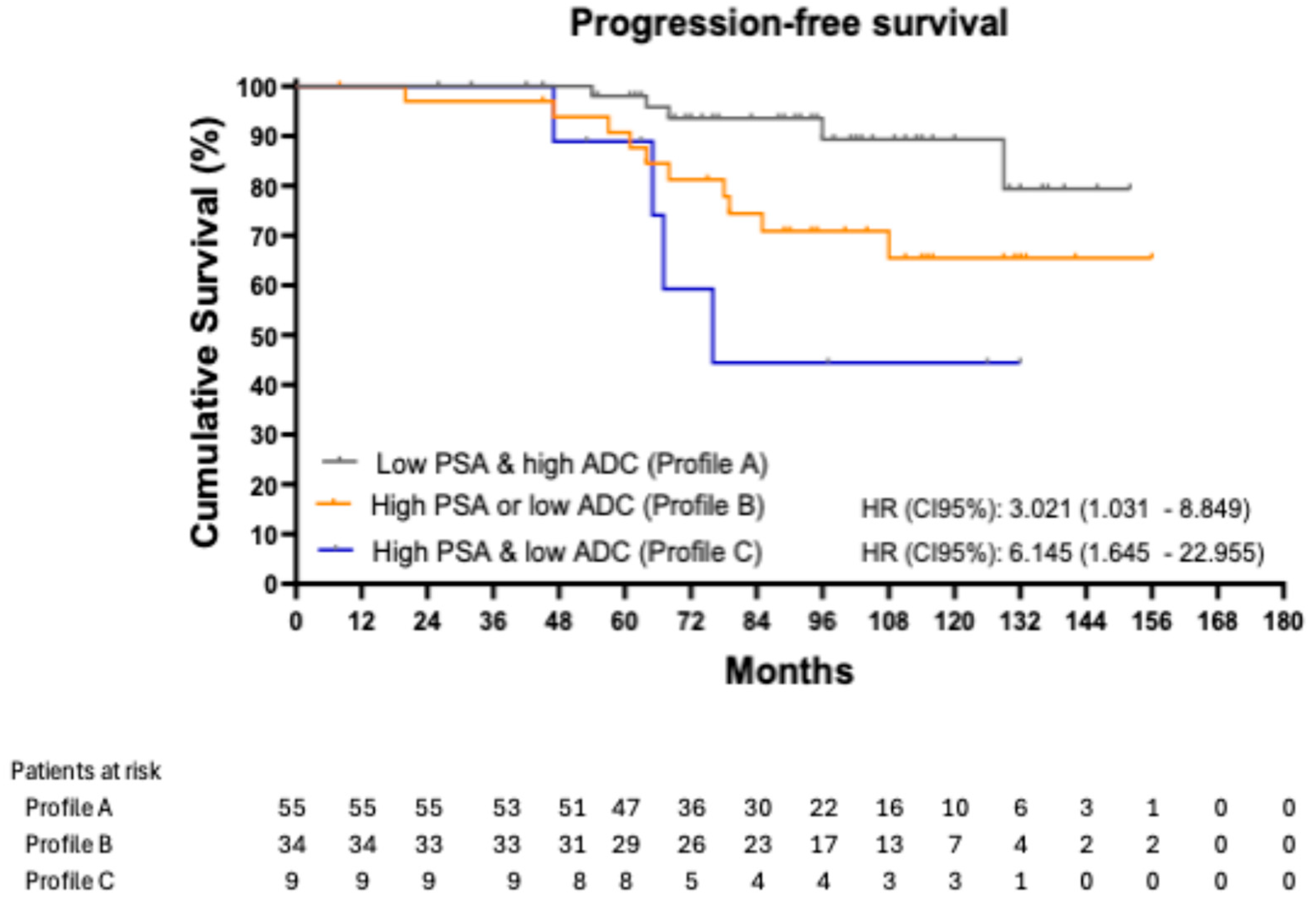 Biomedicines 13 01979 g001