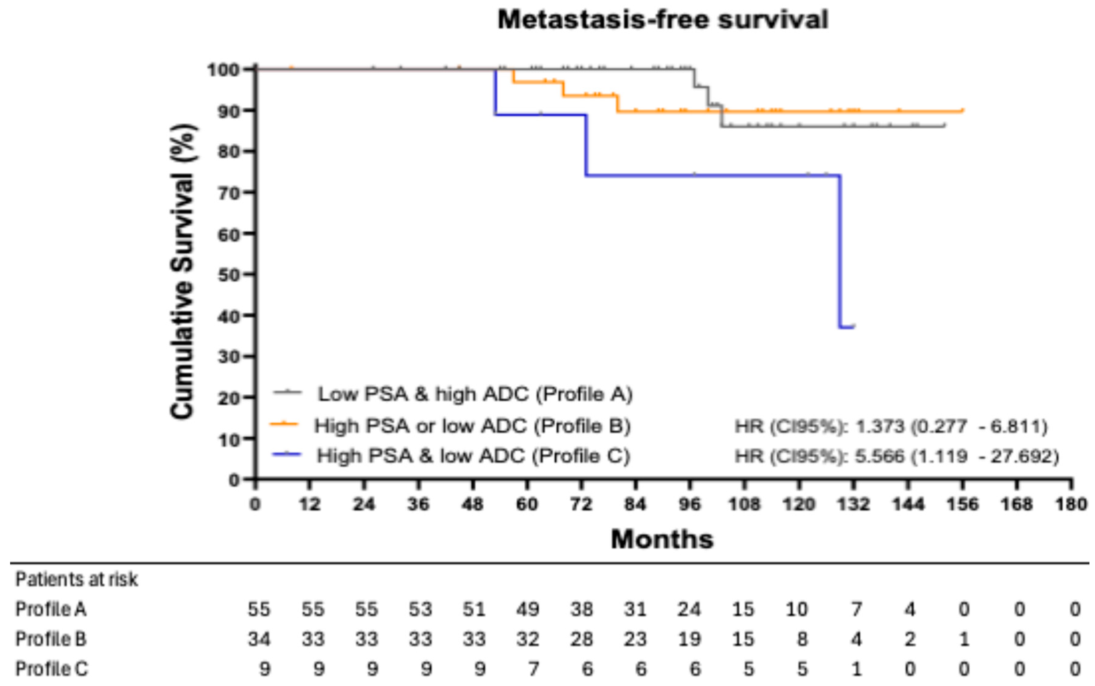 Biomedicines 13 01979 g002