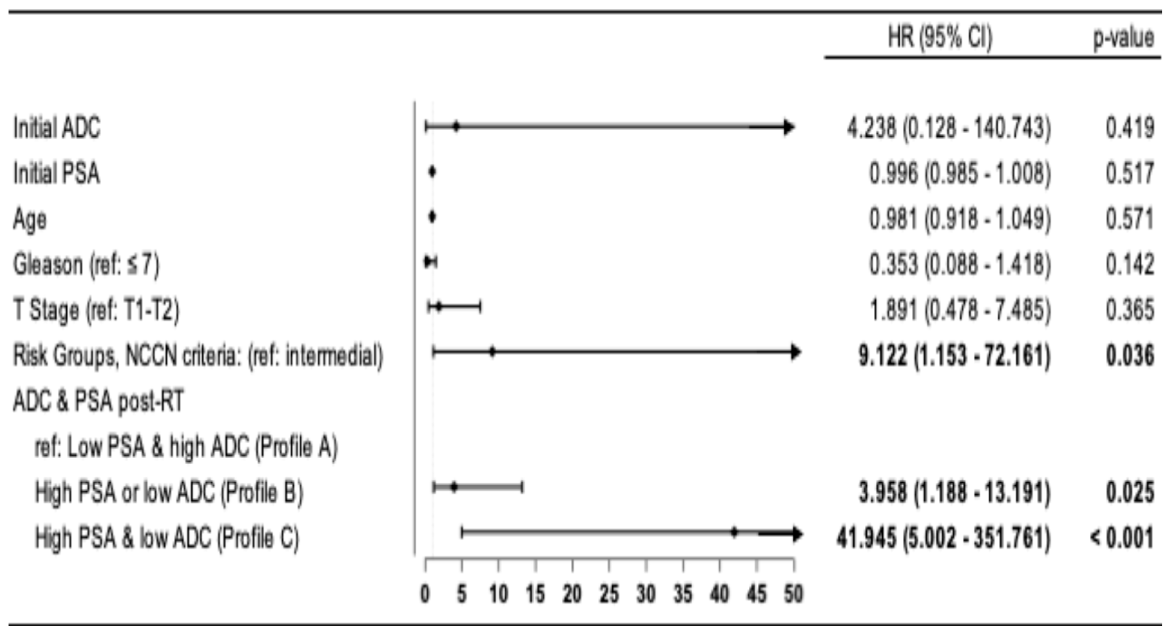 Biomedicines 13 01979 g003