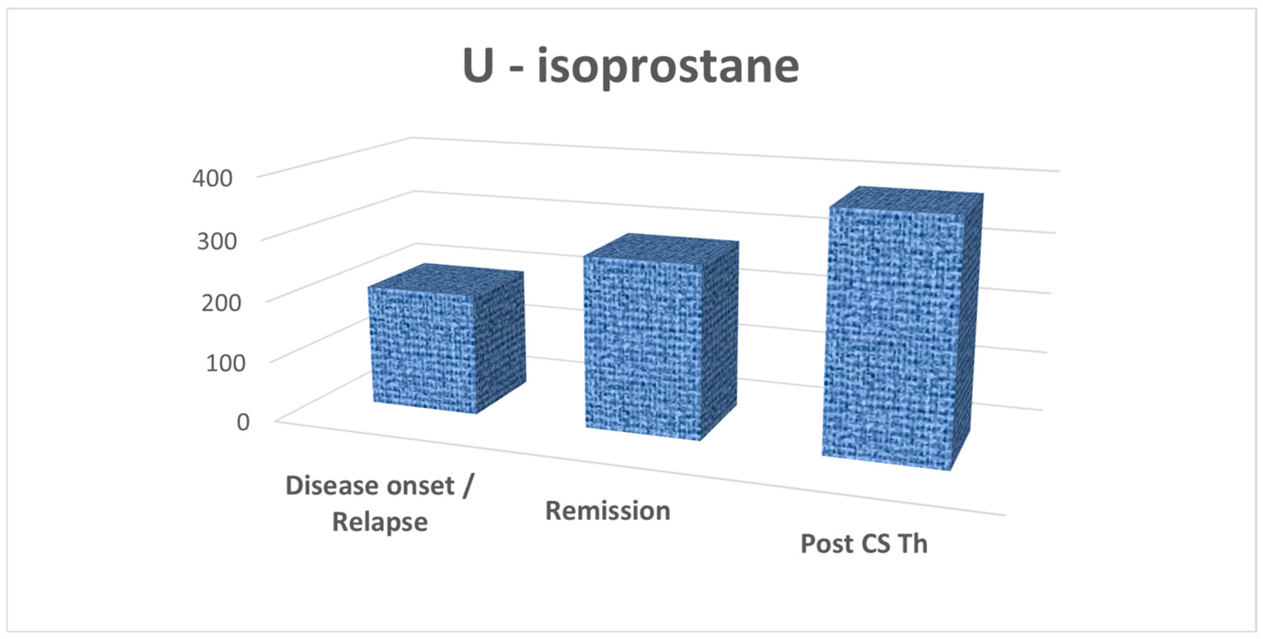 Biomedicines 13 01984 g001