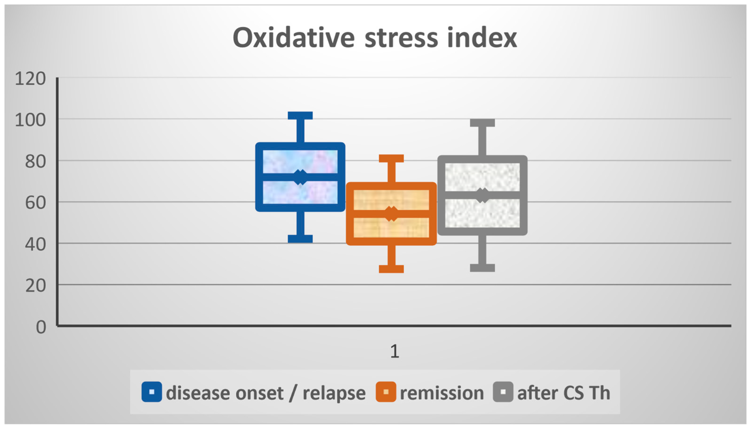 Biomedicines 13 01984 g004