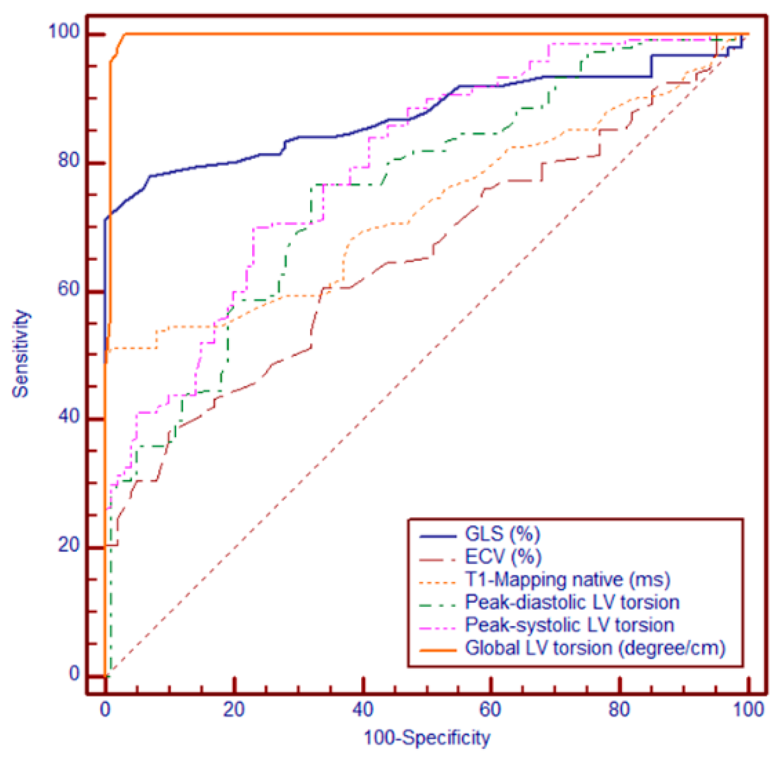 Biomedicines 13 01986 g003