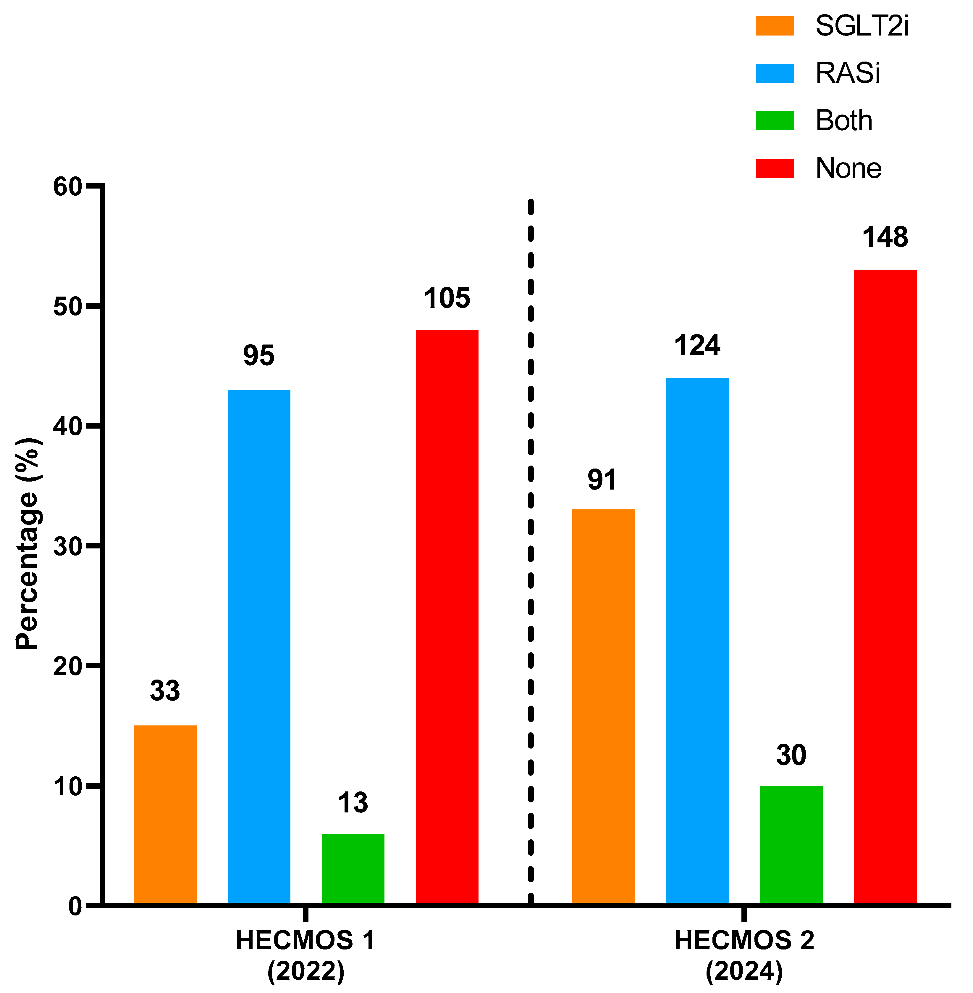 Biomedicines 13 01987 g002 Biomedicines 13 01987 g002